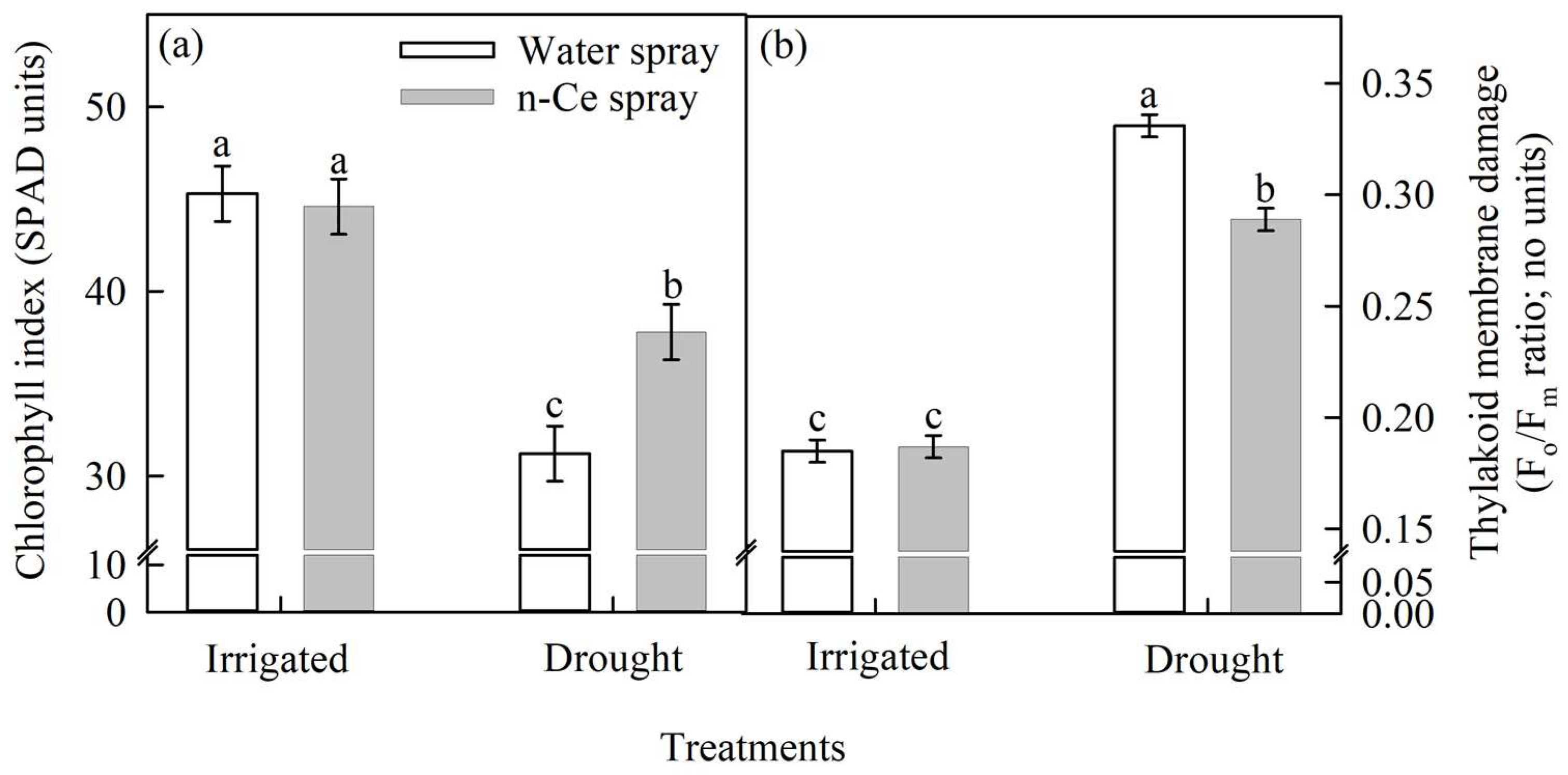 Agronomy 13 00201 g003 Agronomy 13 00201 g003