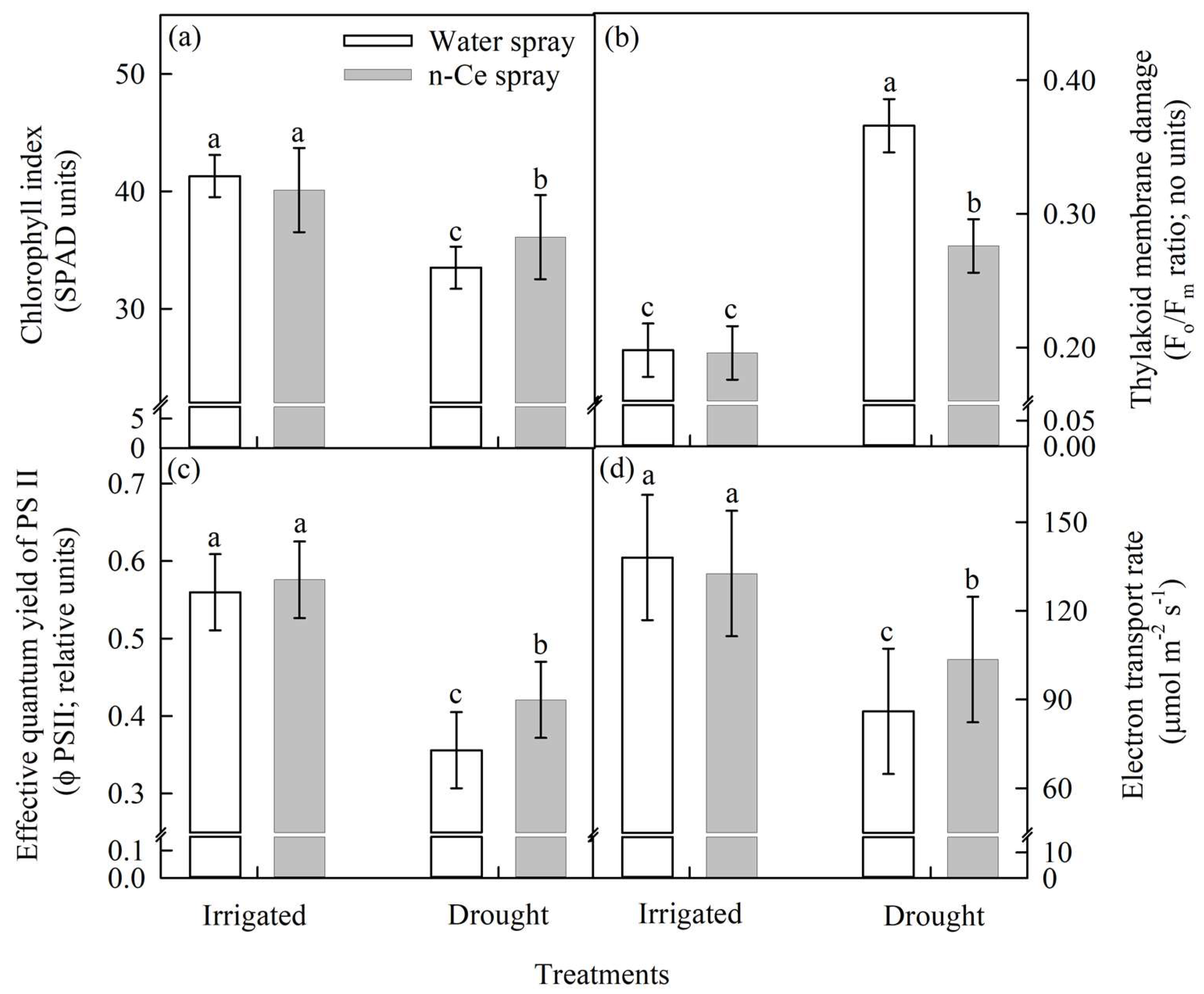 Agronomy 13 00201 g005 Agronomy 13 00201 g005
