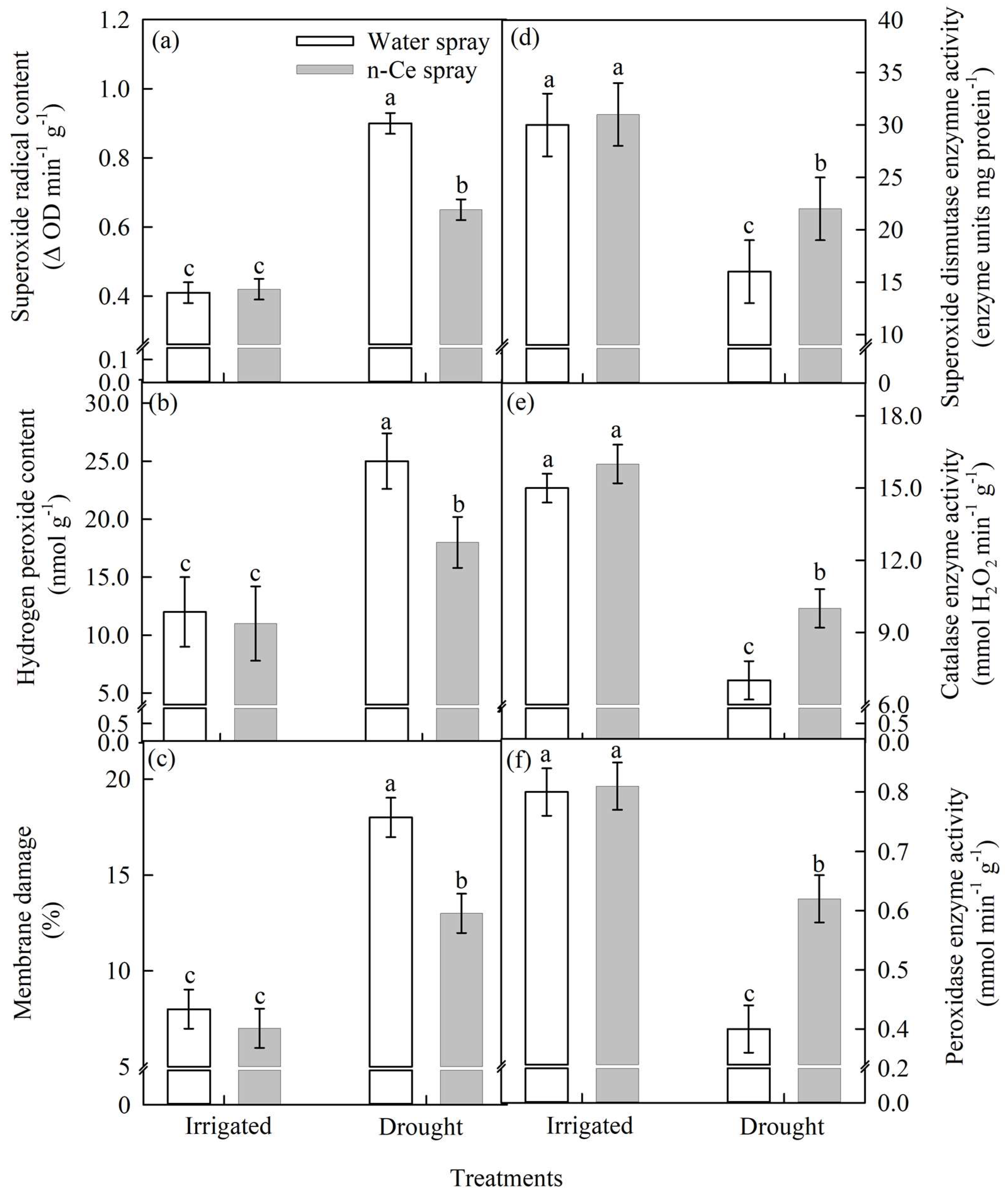Agronomy 13 00201 g006 Agronomy 13 00201 g006