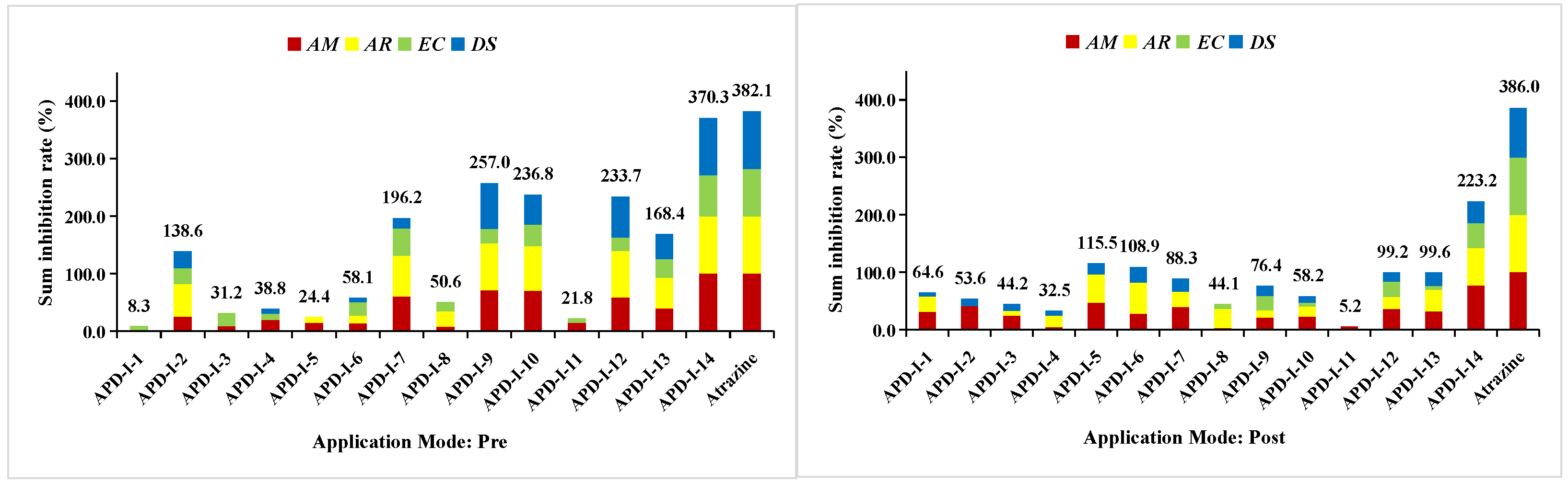Agronomy 13 00202 g003 Agronomy 13 00202 g003