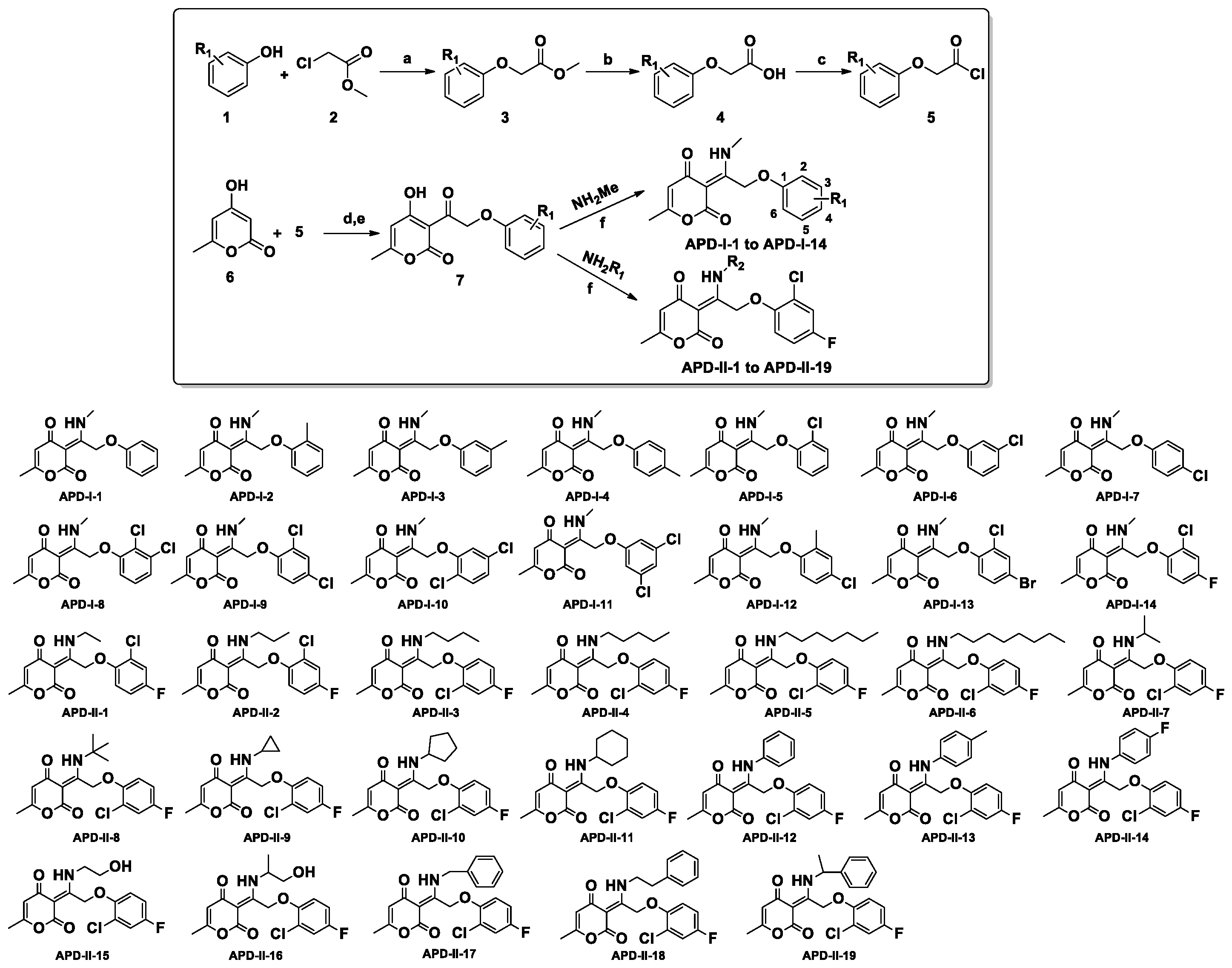 Agronomy 13 00202 sch001 Agronomy 13 00202 sch001
