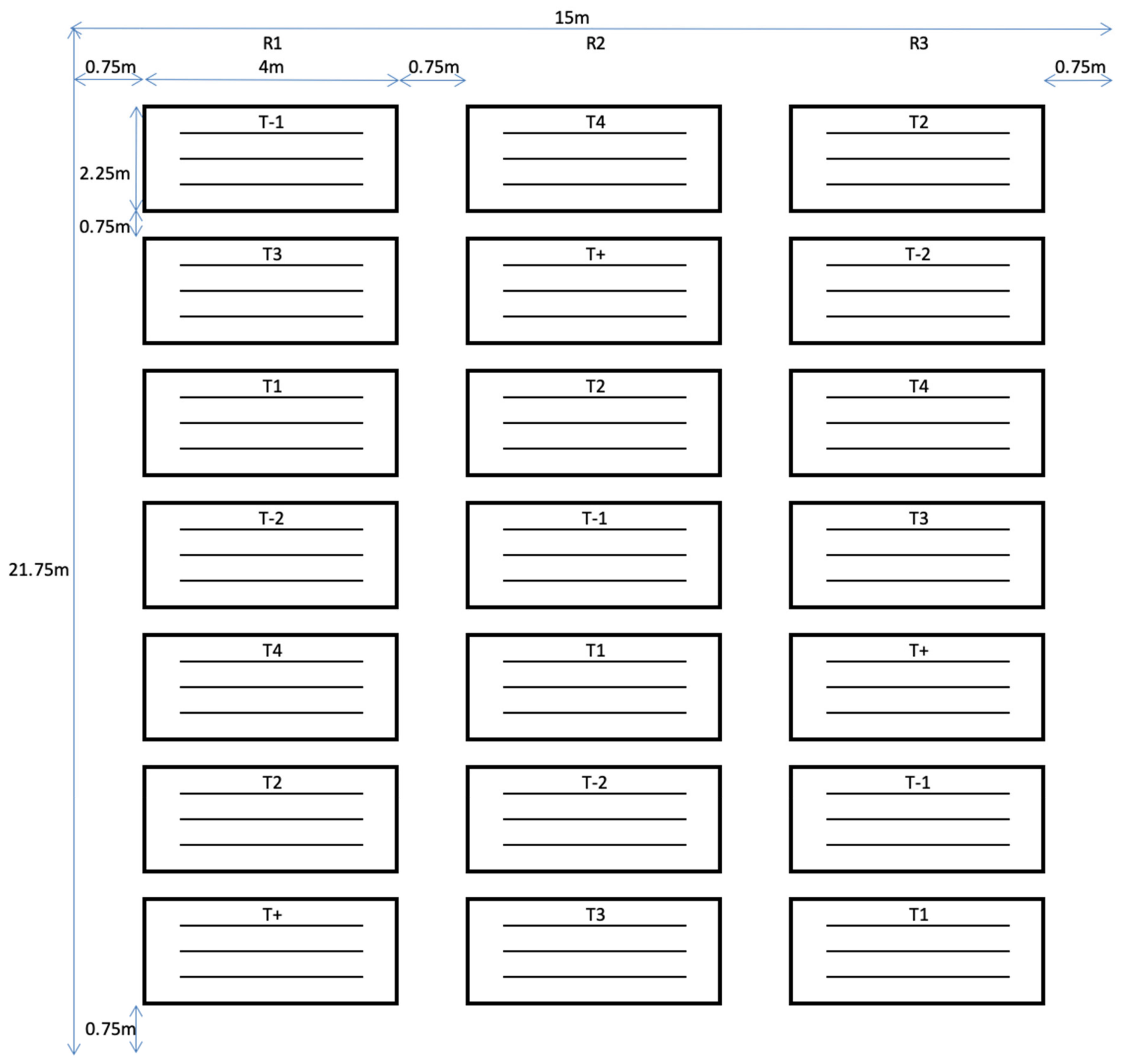 Agronomy 13 00203 g001 Agronomy 13 00203 g001