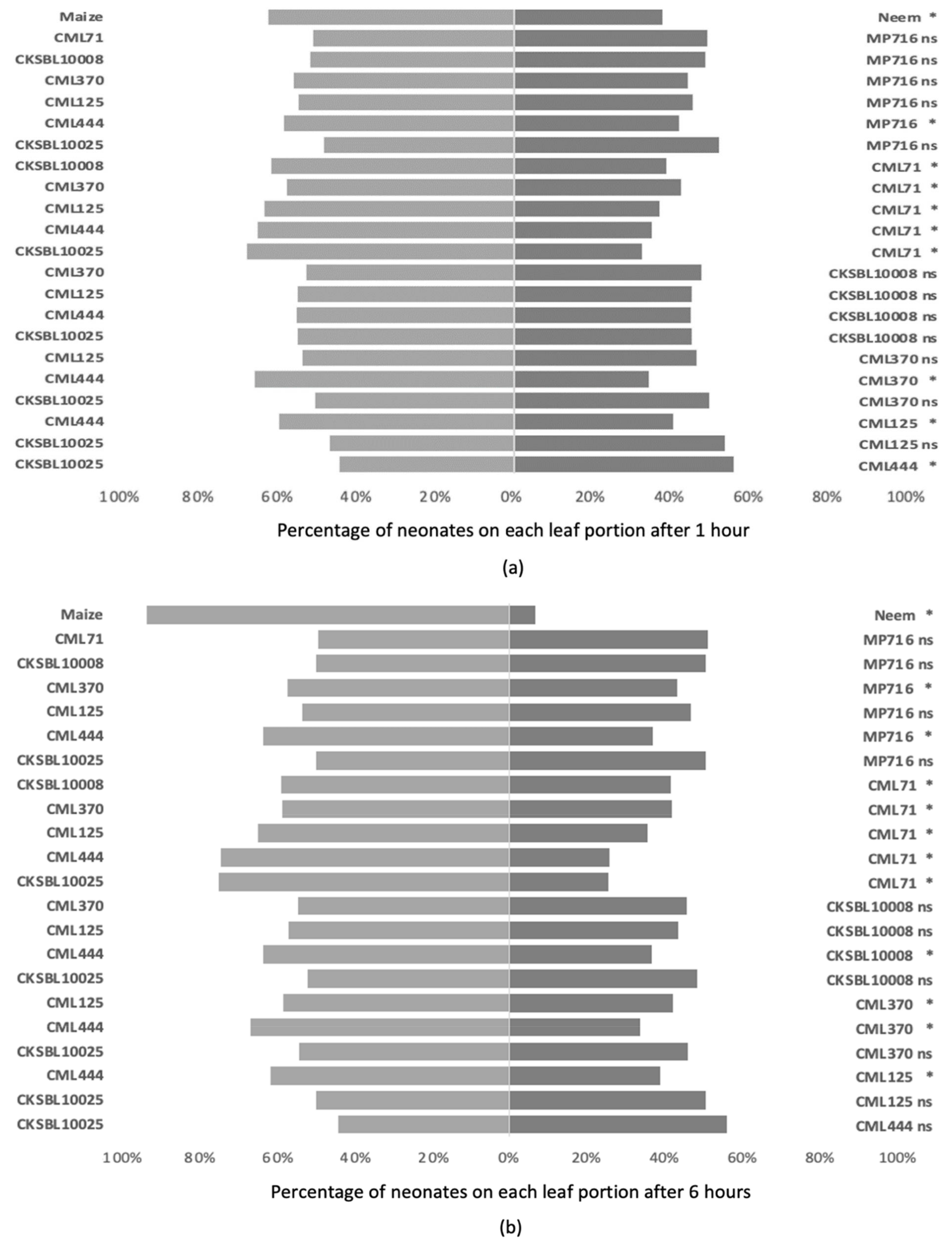 Agronomy 13 00203 g002a Agronomy 13 00203 g002a