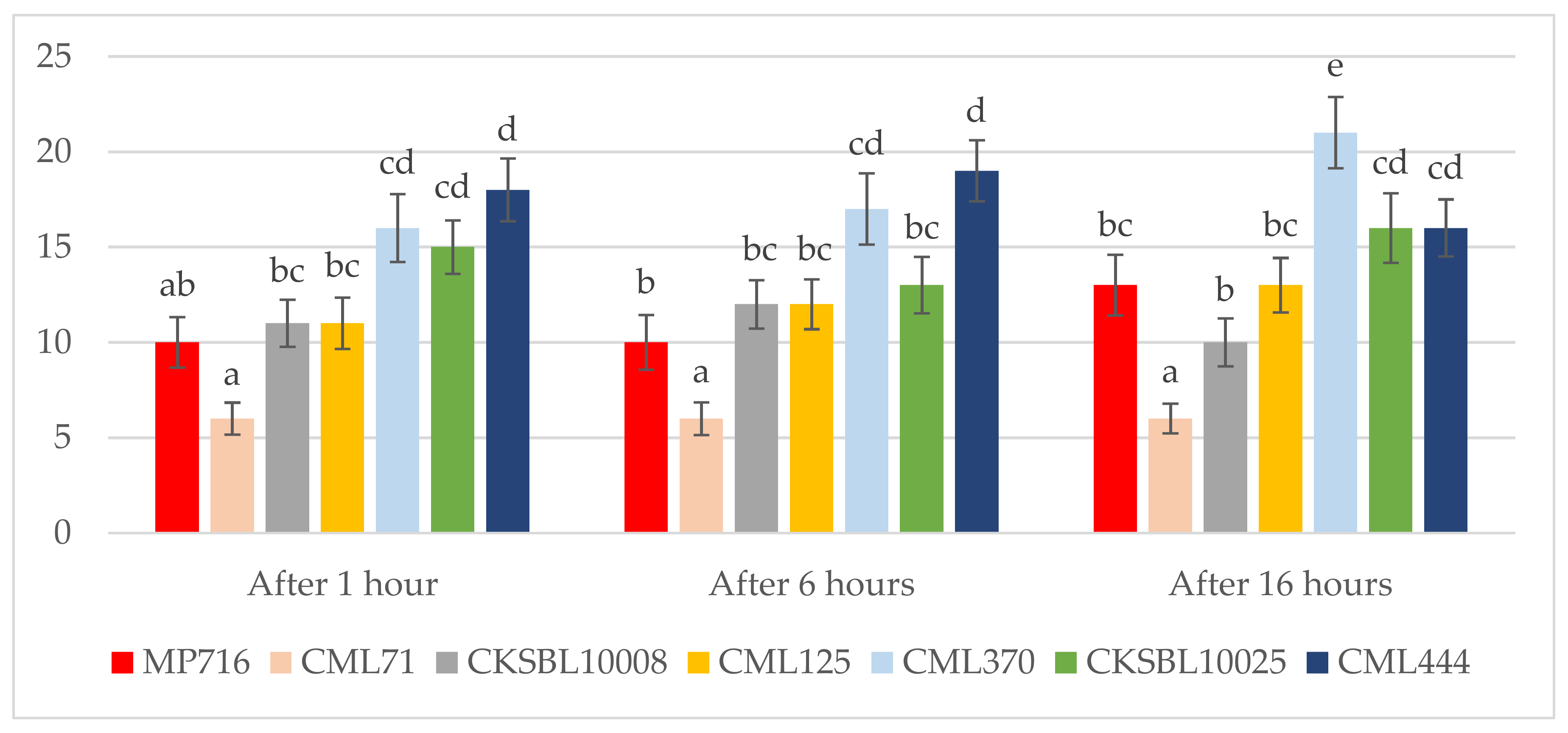 Agronomy 13 00203 g003 Agronomy 13 00203 g003