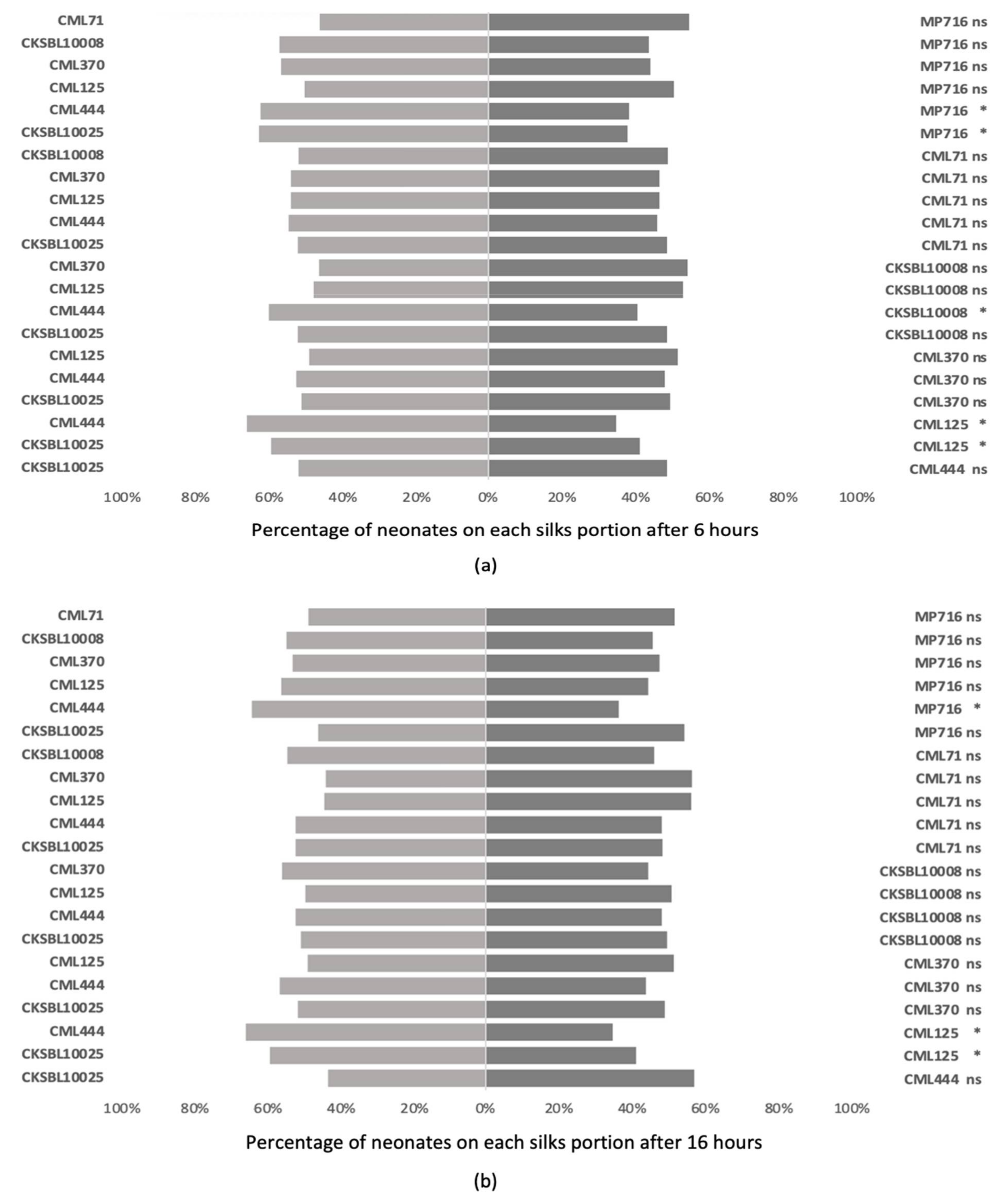 Agronomy 13 00203 g004 Agronomy 13 00203 g004