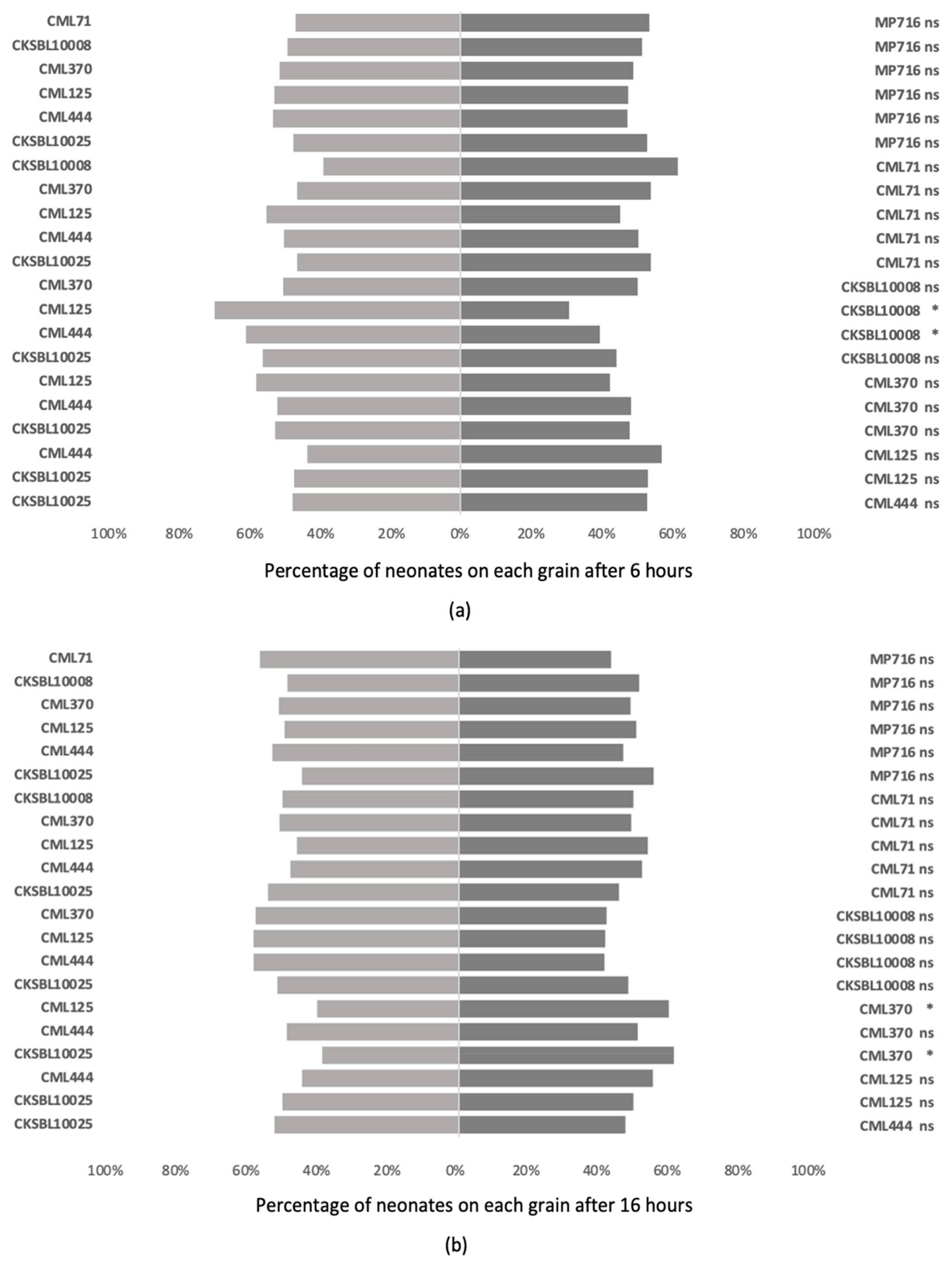 Agronomy 13 00203 g005 Agronomy 13 00203 g005