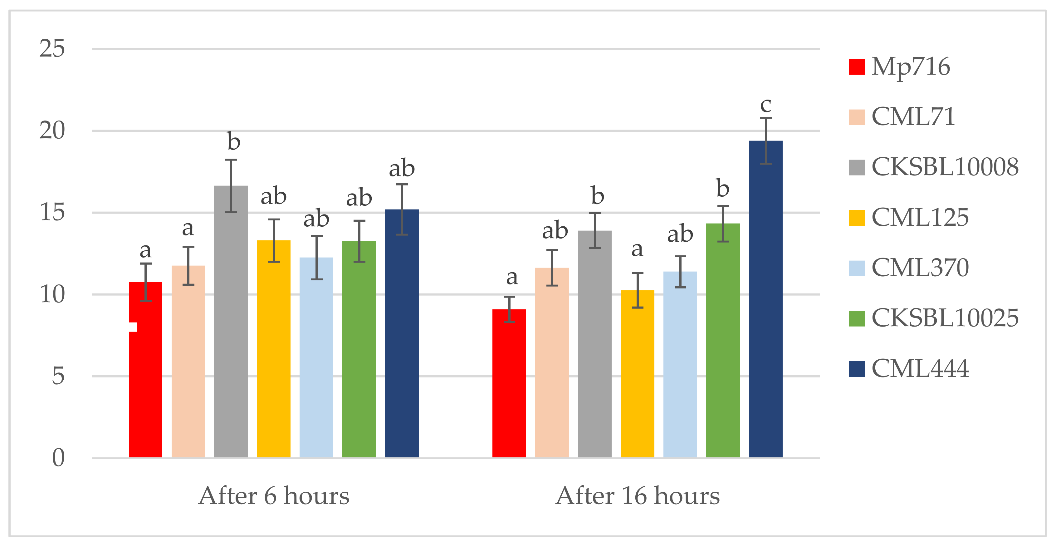 Agronomy 13 00203 g006 Agronomy 13 00203 g006