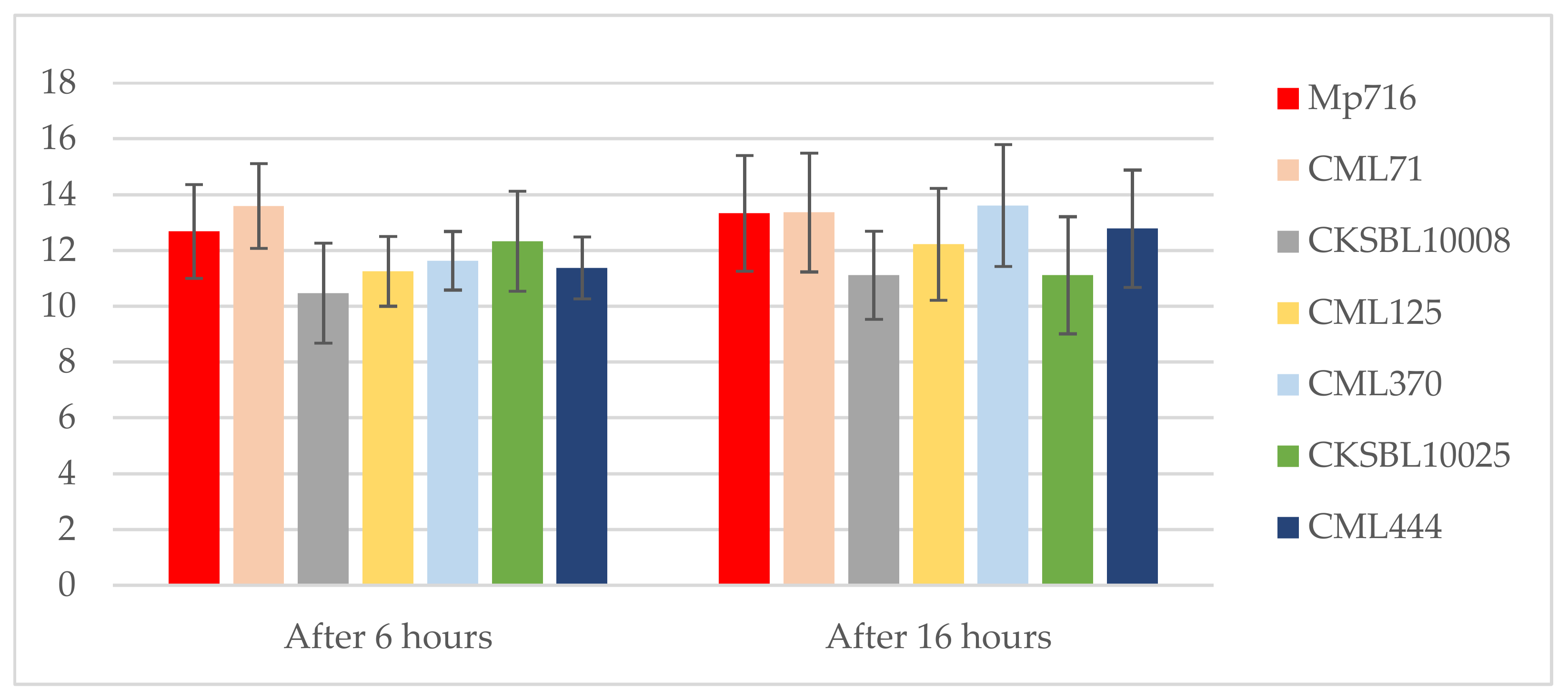 Agronomy 13 00203 g007 Agronomy 13 00203 g007