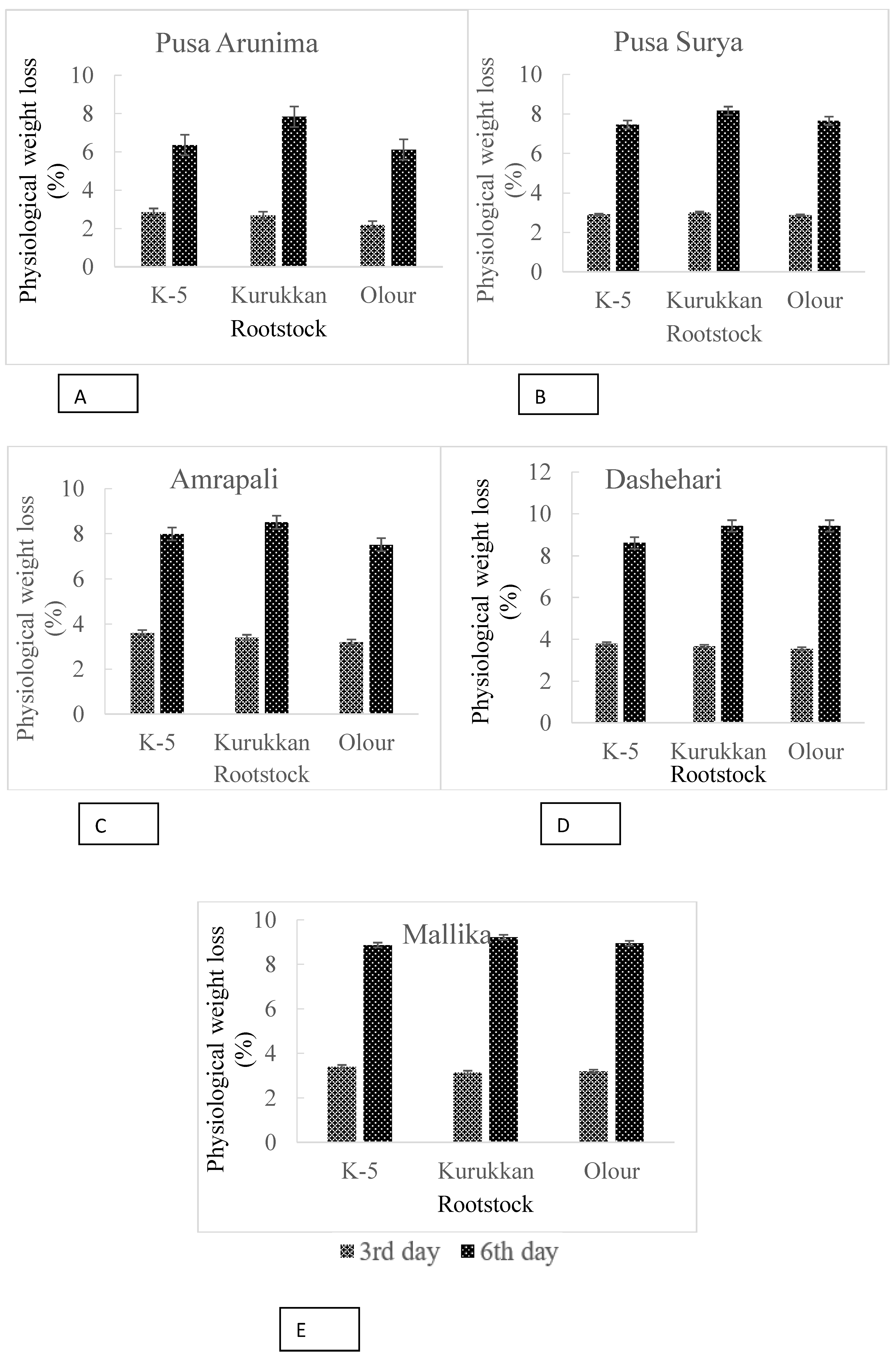 Agronomy 13 00204 g001 Agronomy 13 00204 g001