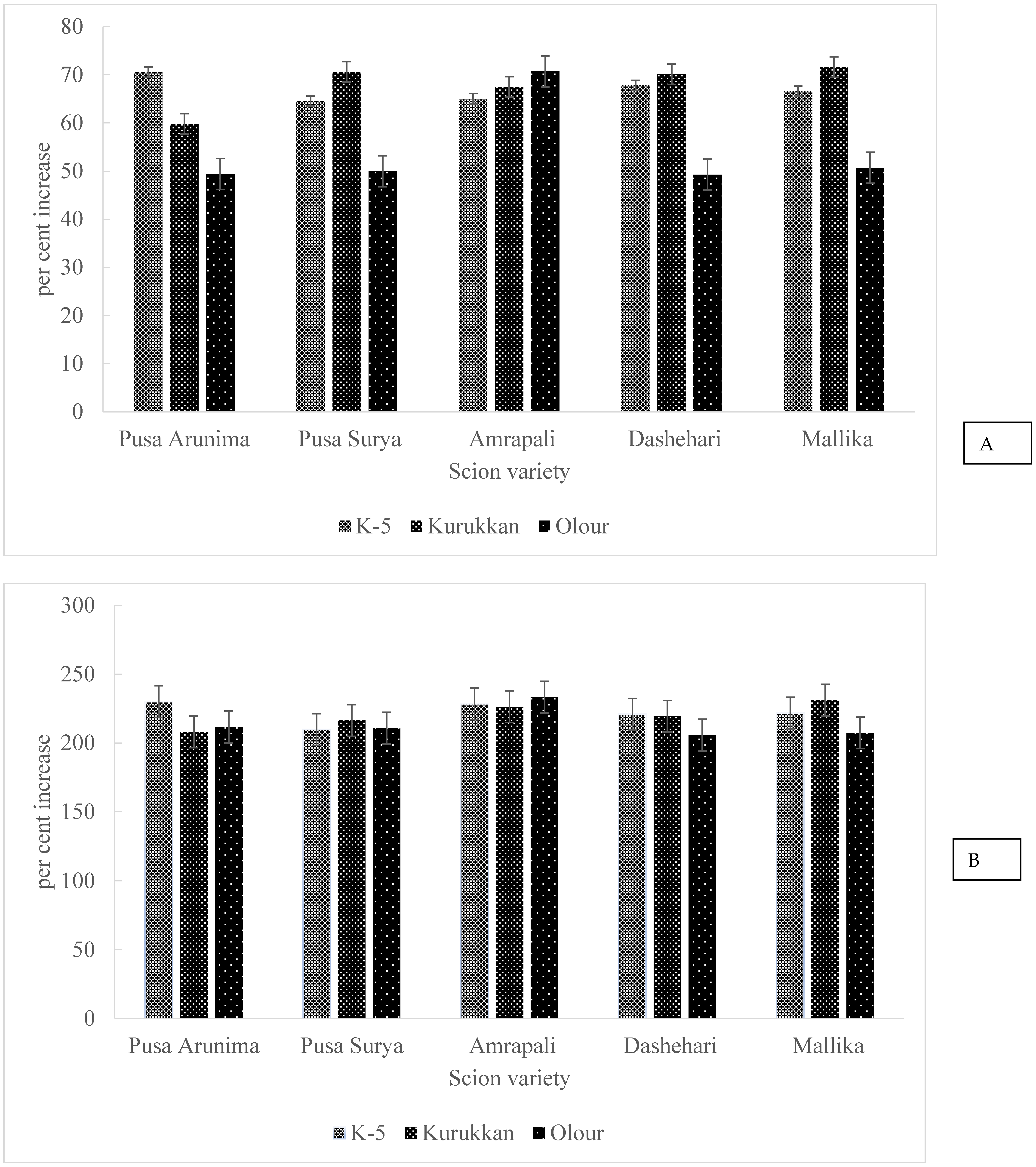 Agronomy 13 00204 g002 Agronomy 13 00204 g002
