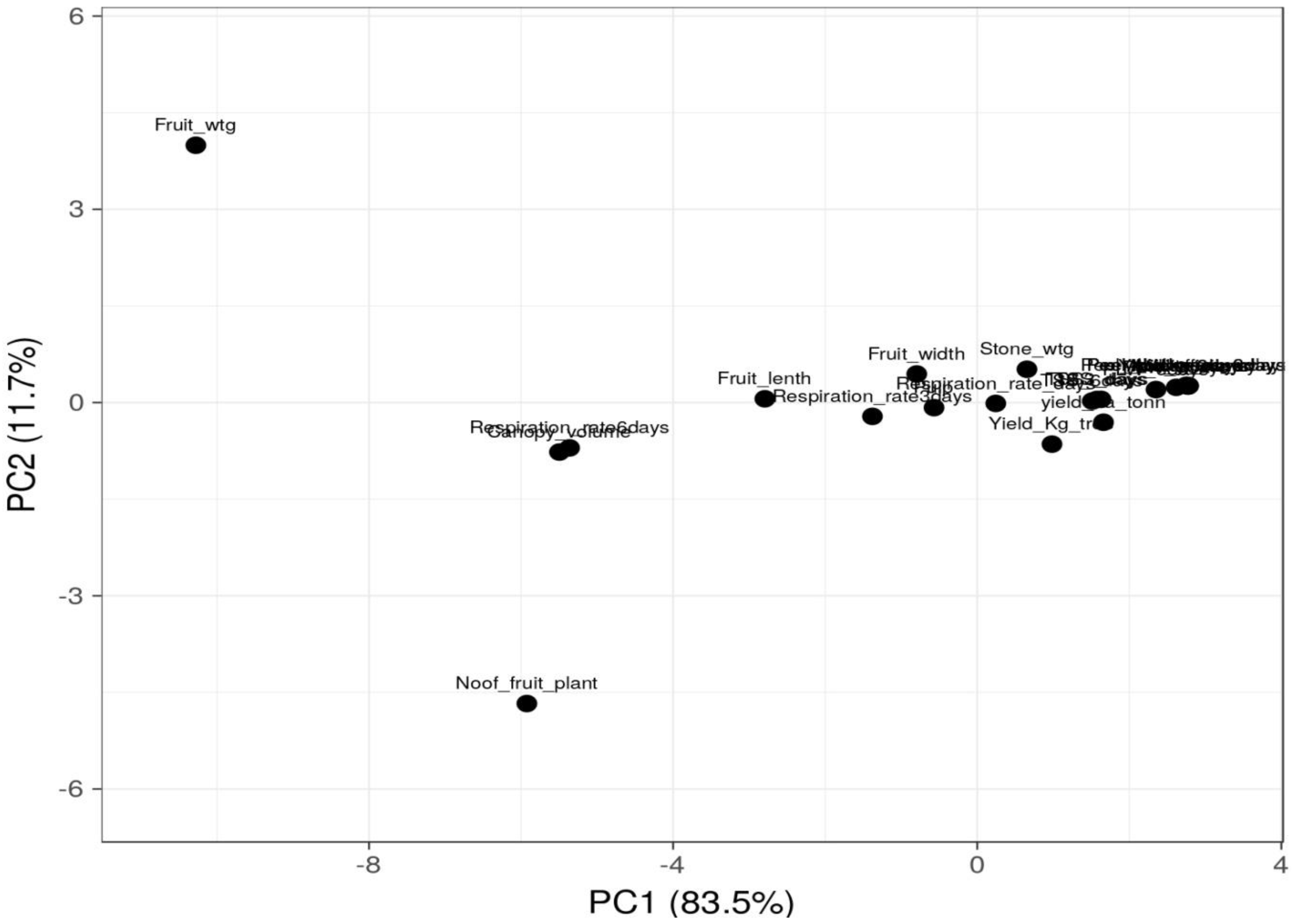 Agronomy 13 00204 g003 Agronomy 13 00204 g003