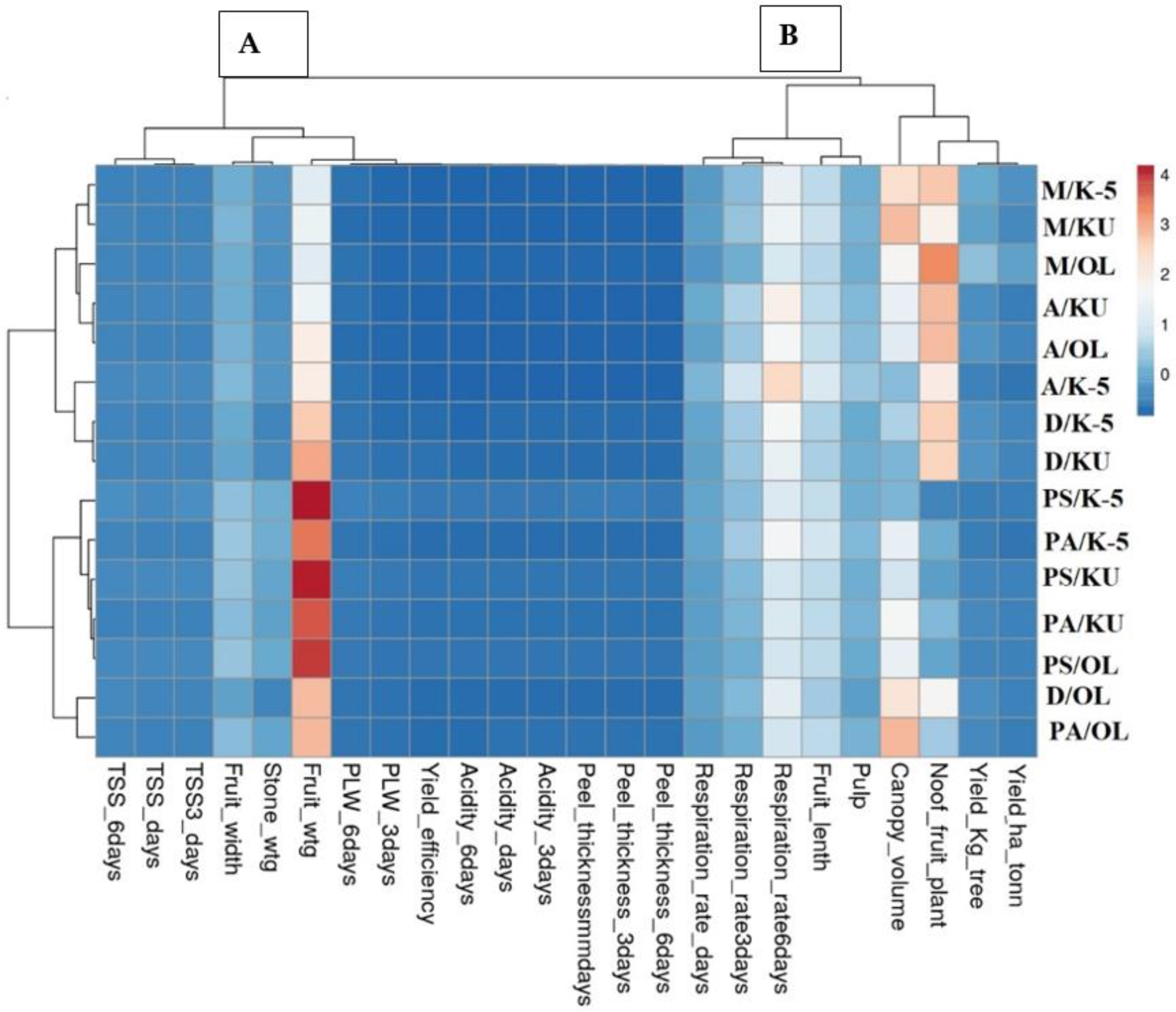 Agronomy 13 00204 g004 Agronomy 13 00204 g004