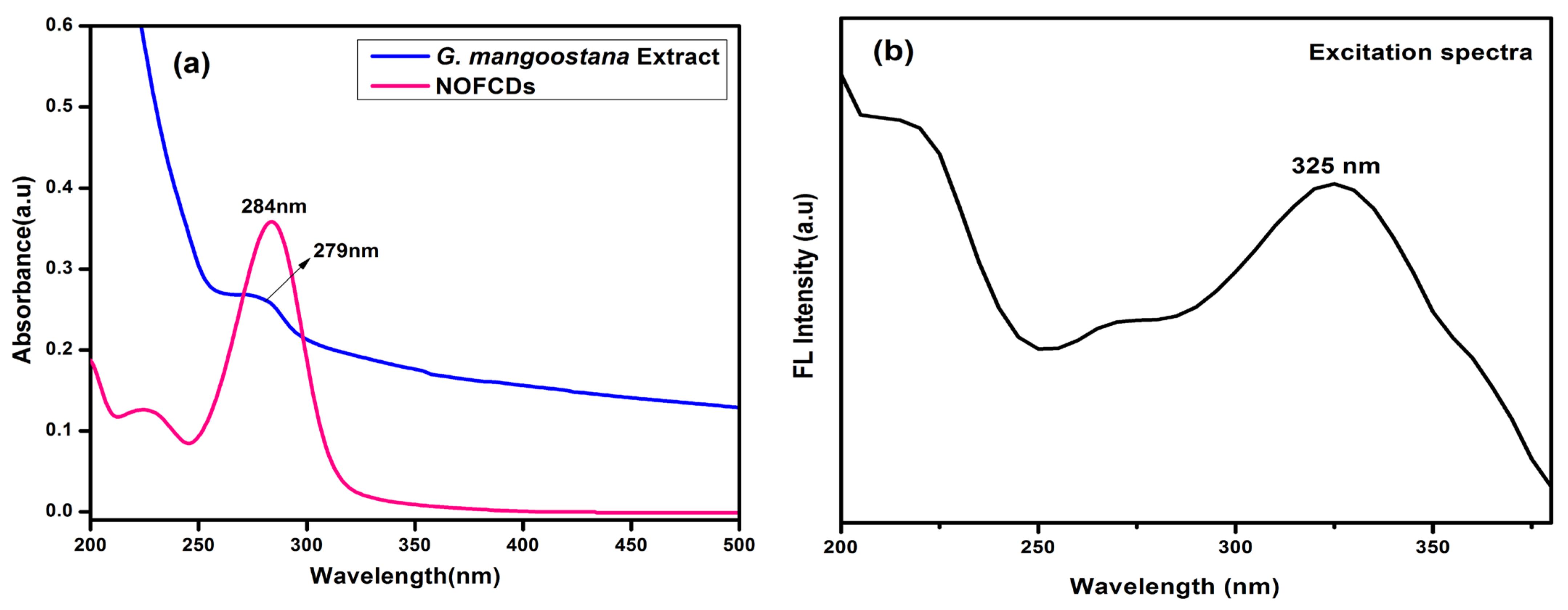 Agronomy 13 00205 g001 Agronomy 13 00205 g001