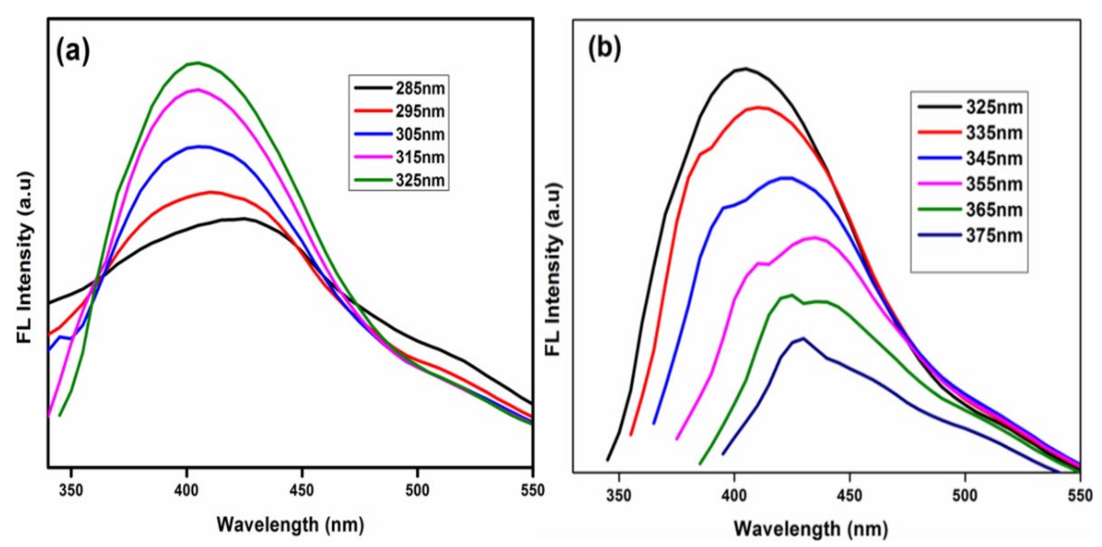 Agronomy 13 00205 g002 Agronomy 13 00205 g002