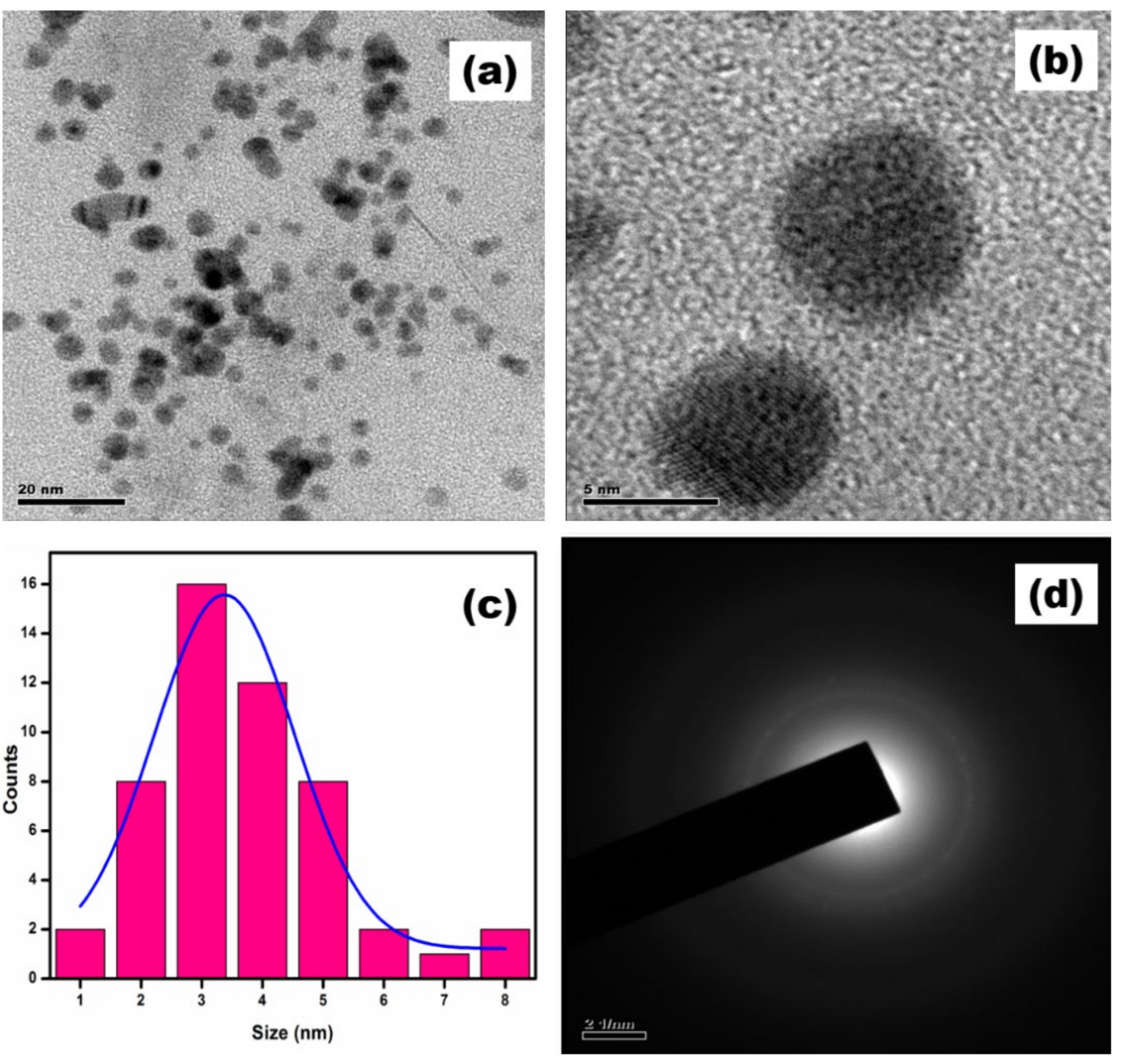 Agronomy 13 00205 g003 Agronomy 13 00205 g003