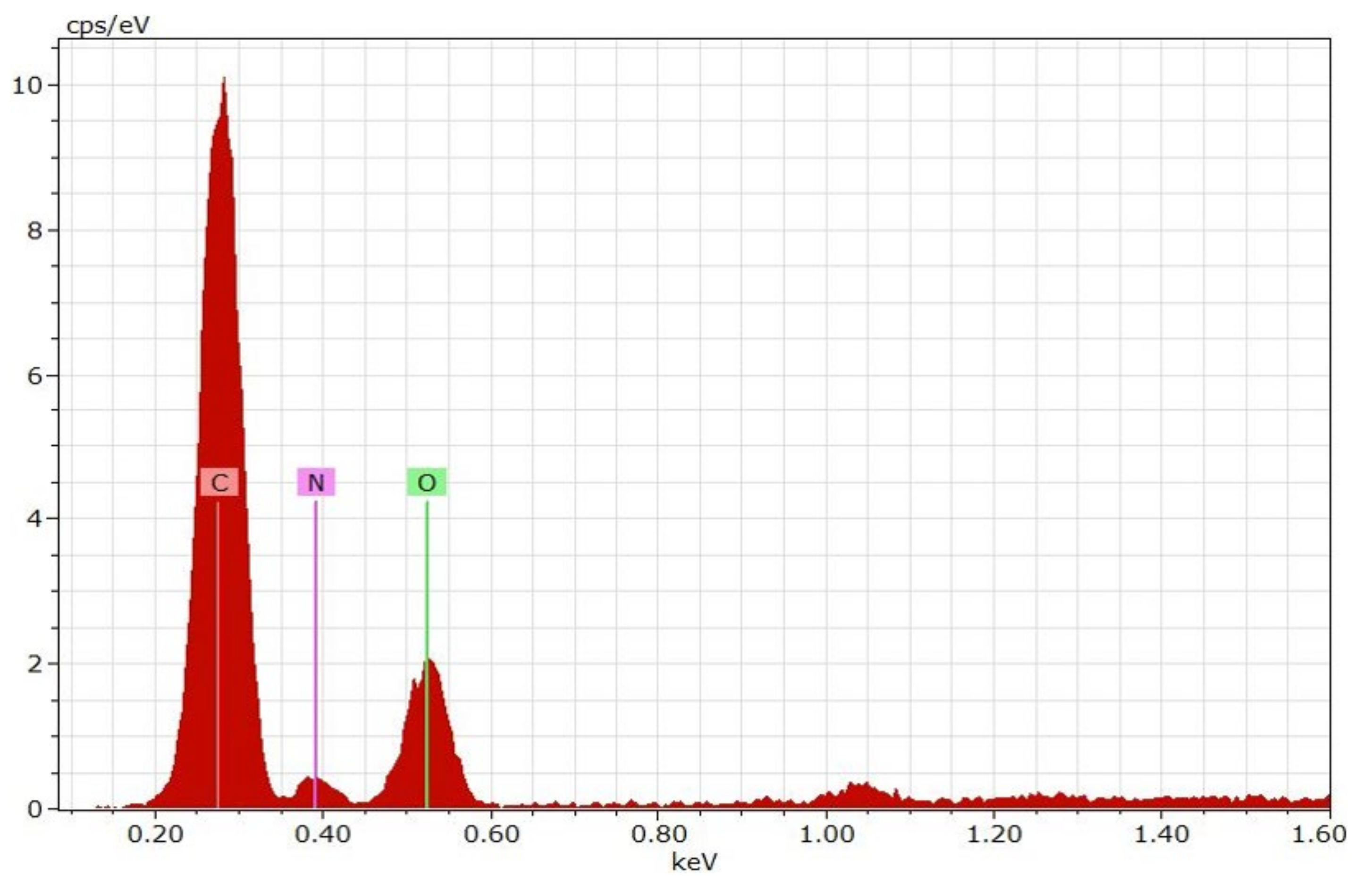 Agronomy 13 00205 g004 Agronomy 13 00205 g004