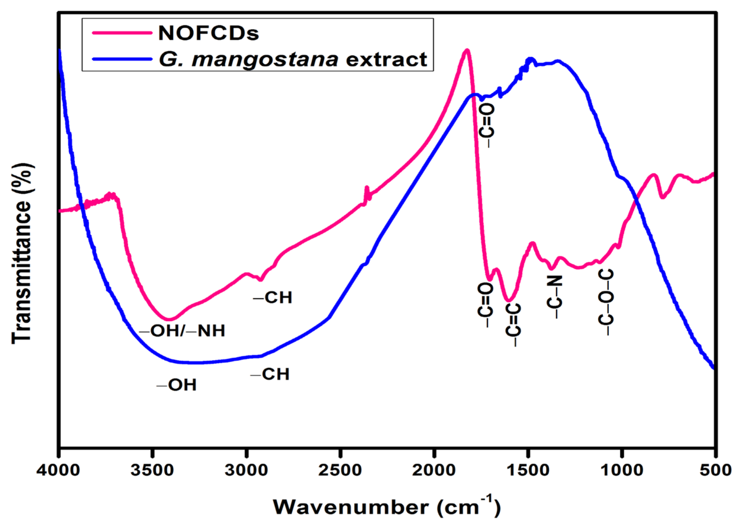 Agronomy 13 00205 g005 Agronomy 13 00205 g005