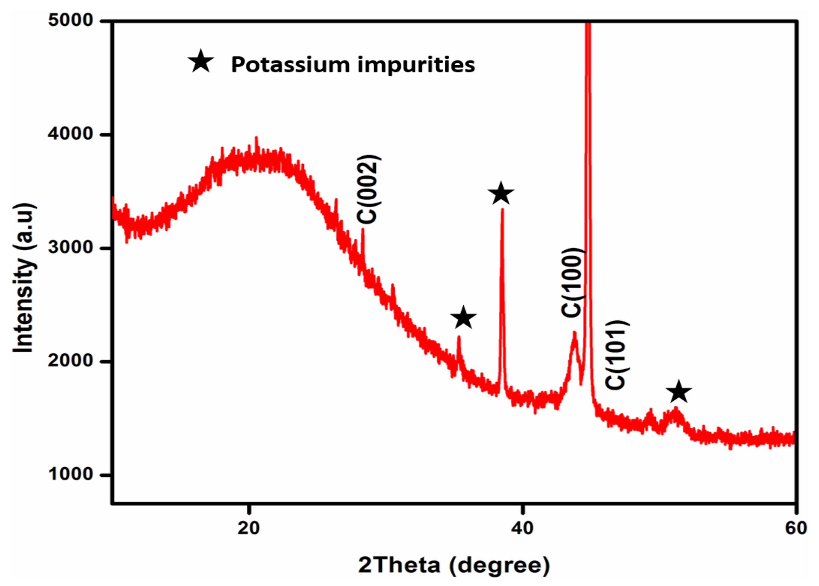 Agronomy 13 00205 g006 Agronomy 13 00205 g006