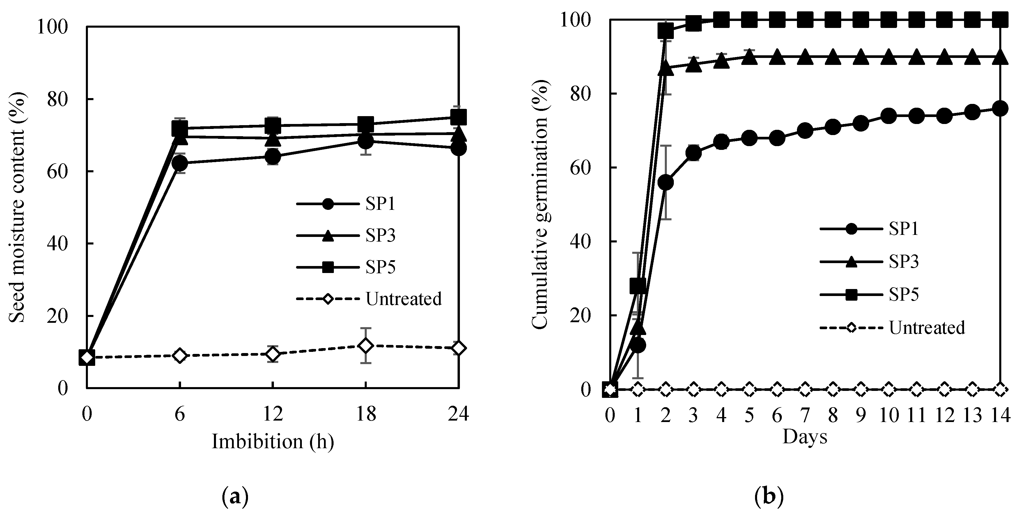 Agronomy 13 00206 g001