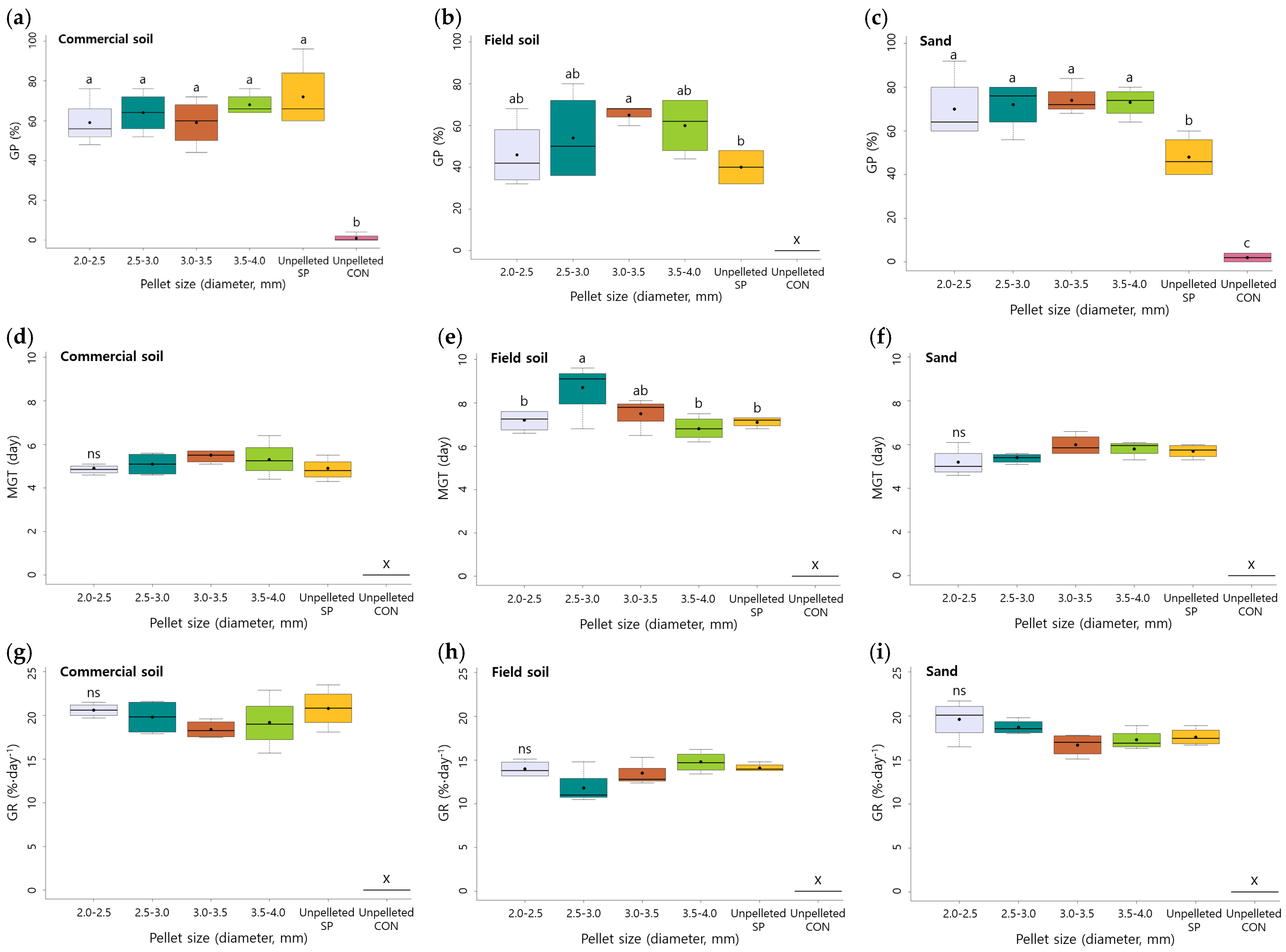 Agronomy 13 00206 g002