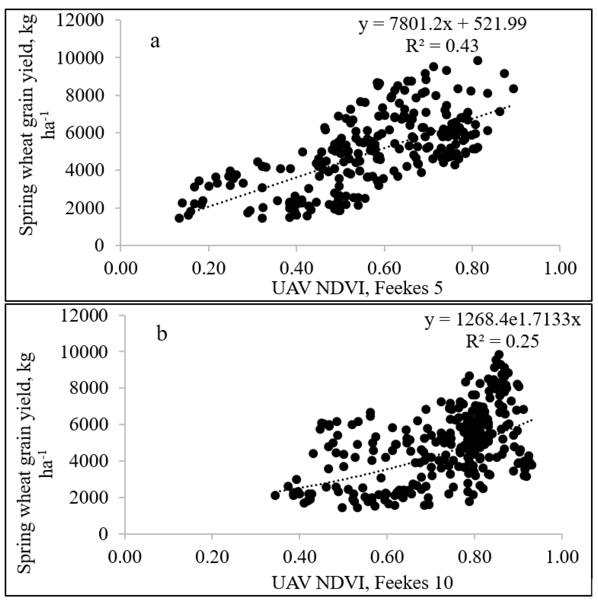 Agronomy 13 00207 g004