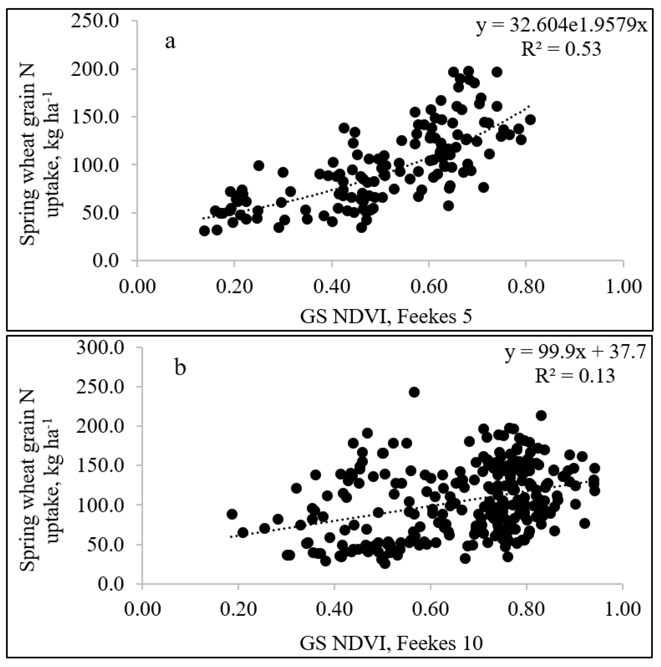Agronomy 13 00207 g005