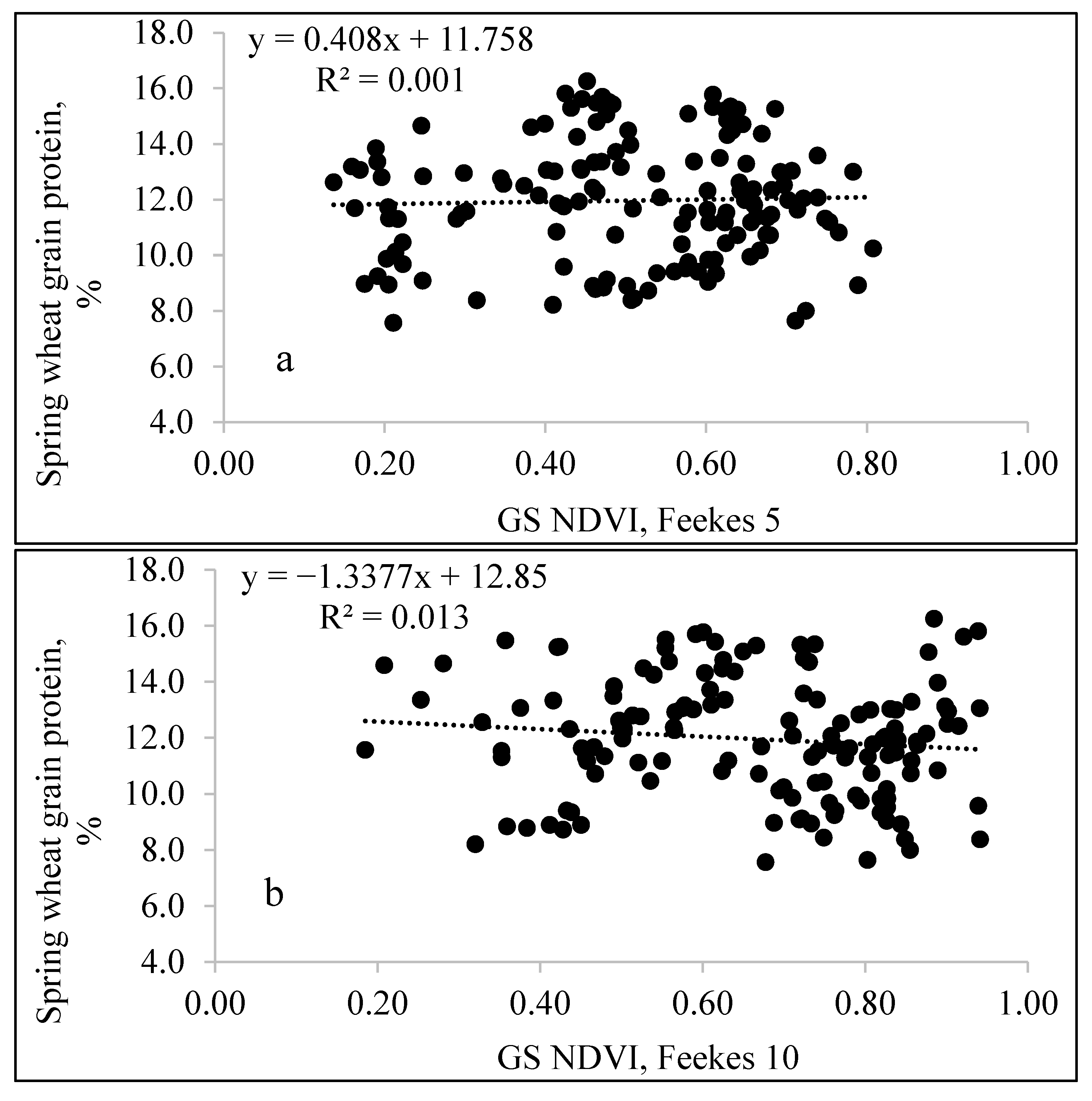 Agronomy 13 00207 g007