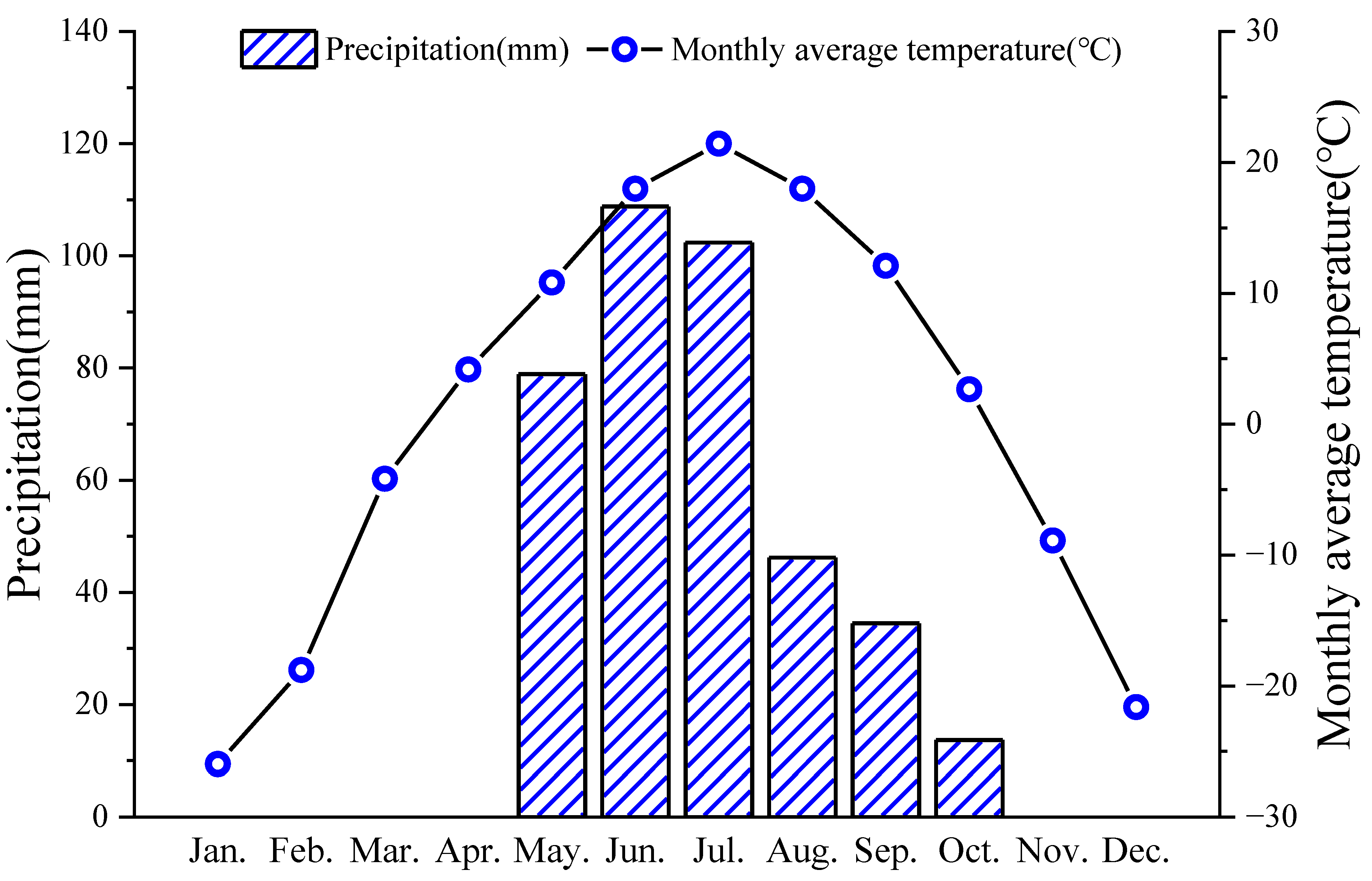 Agronomy 13 00208 g001