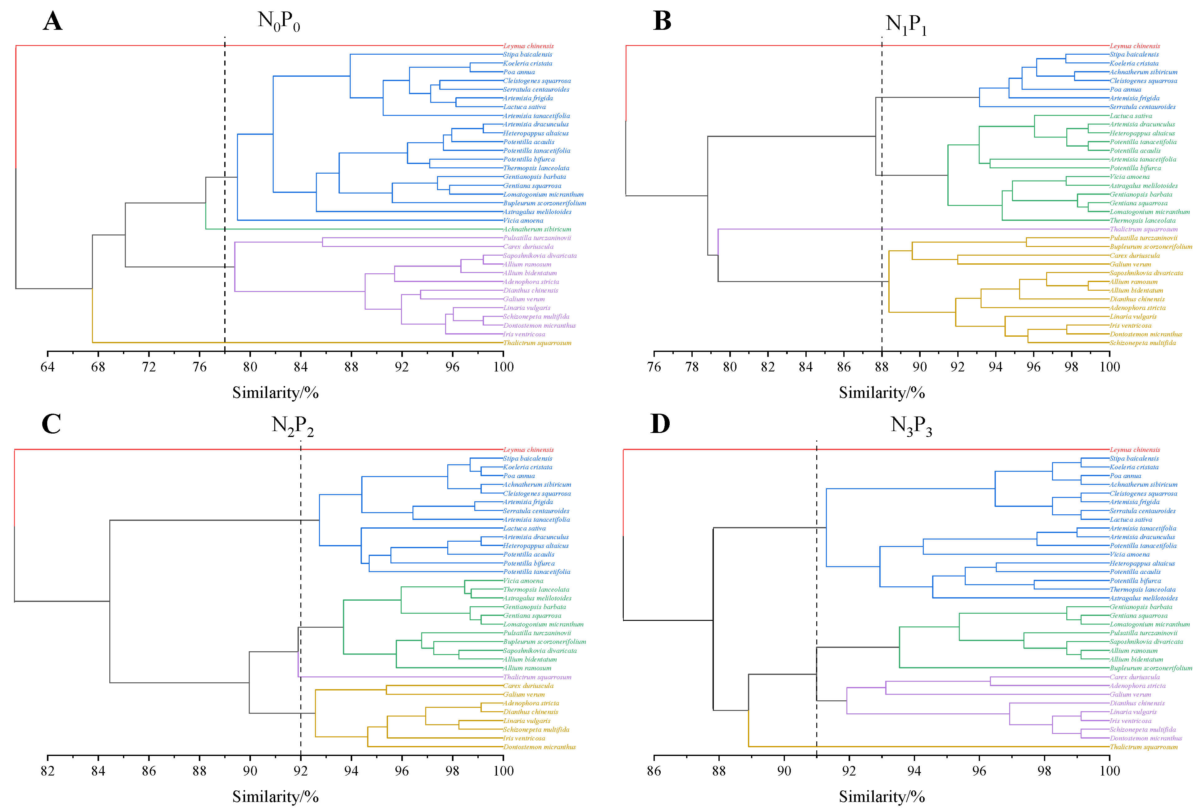 Agronomy 13 00208 g003
