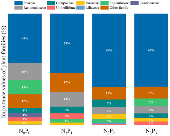 Response of Temperate Leymus chinensis Meadow Steppe Plant