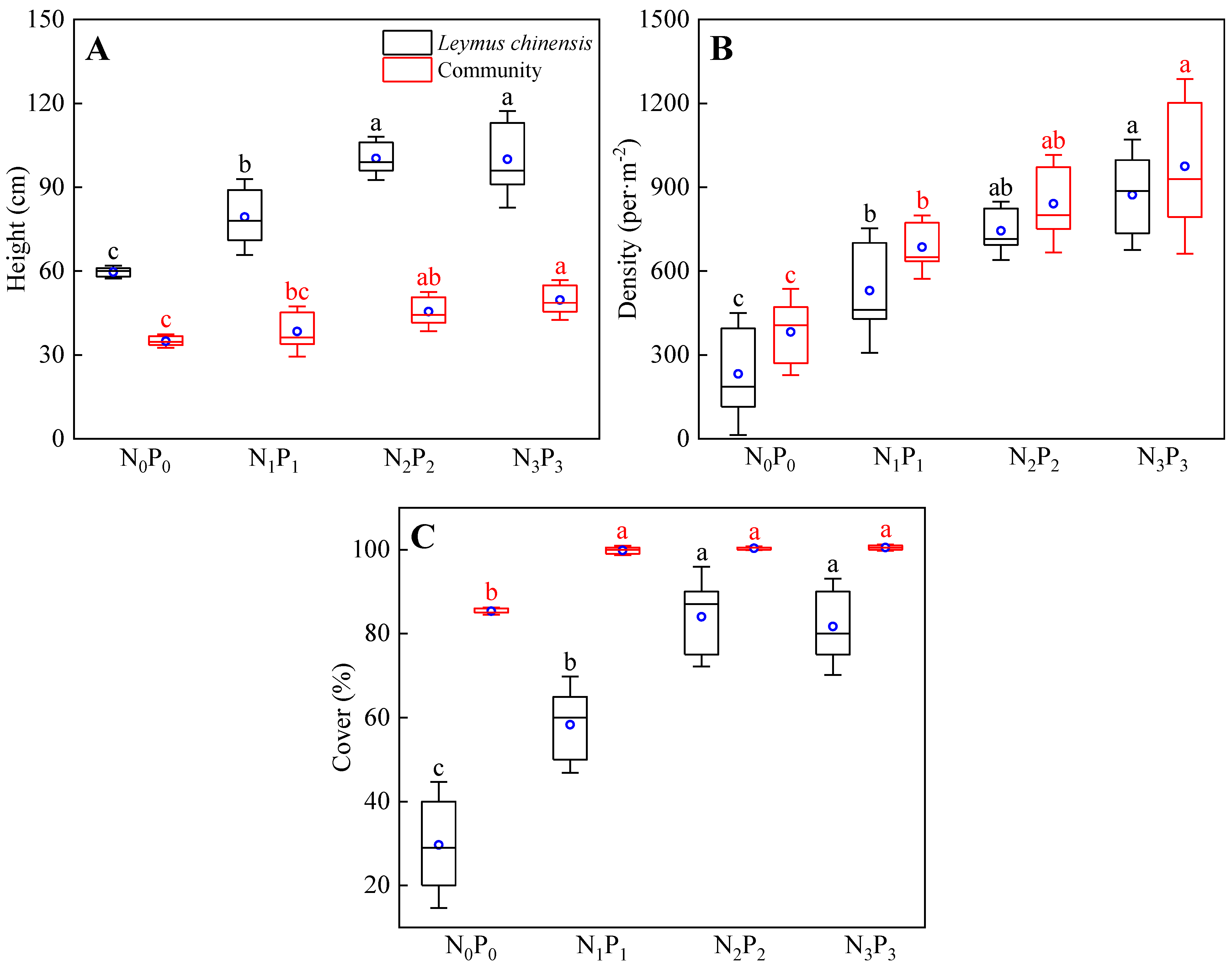 Agronomy 13 00208 g005