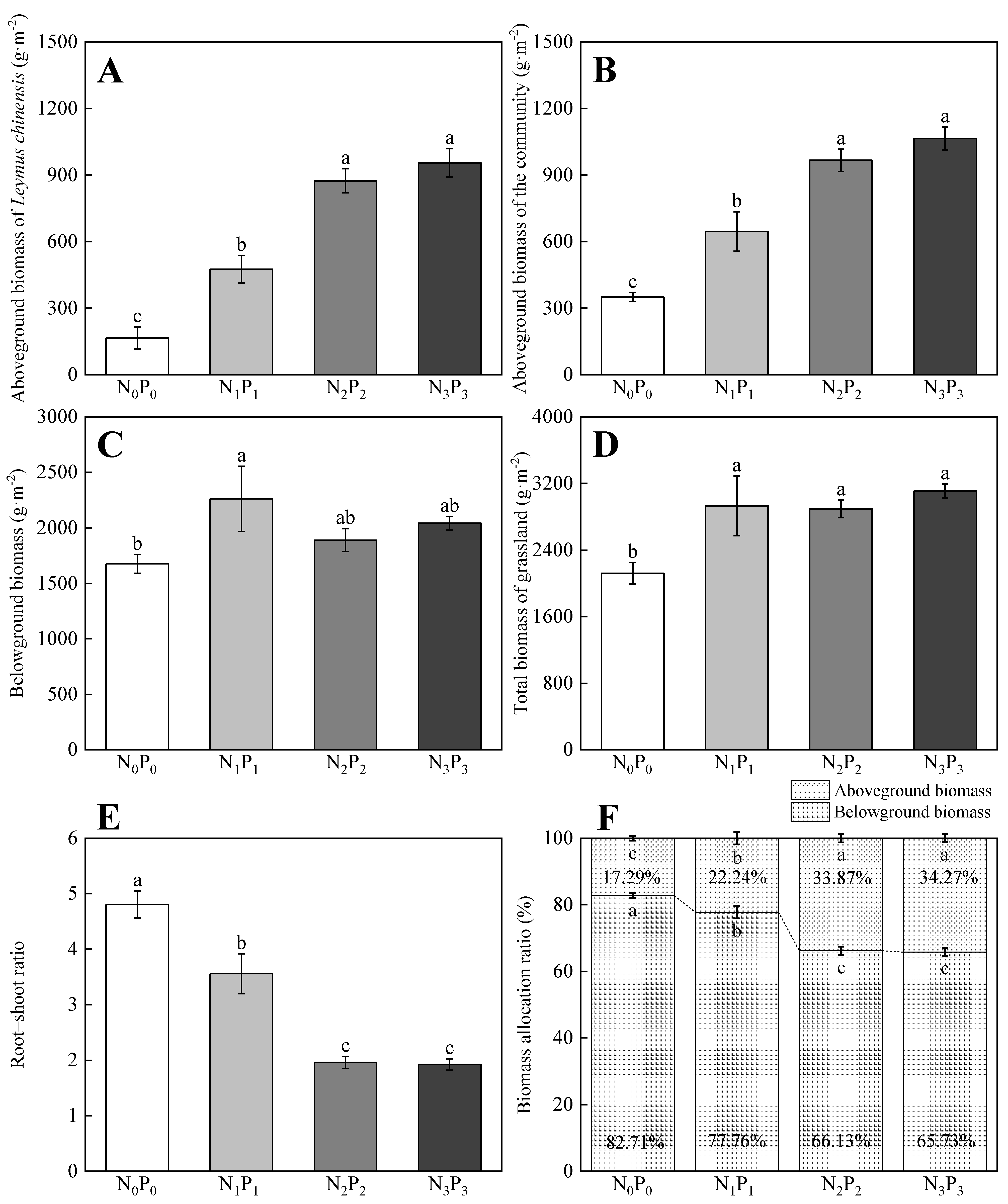 Agronomy 13 00208 g006