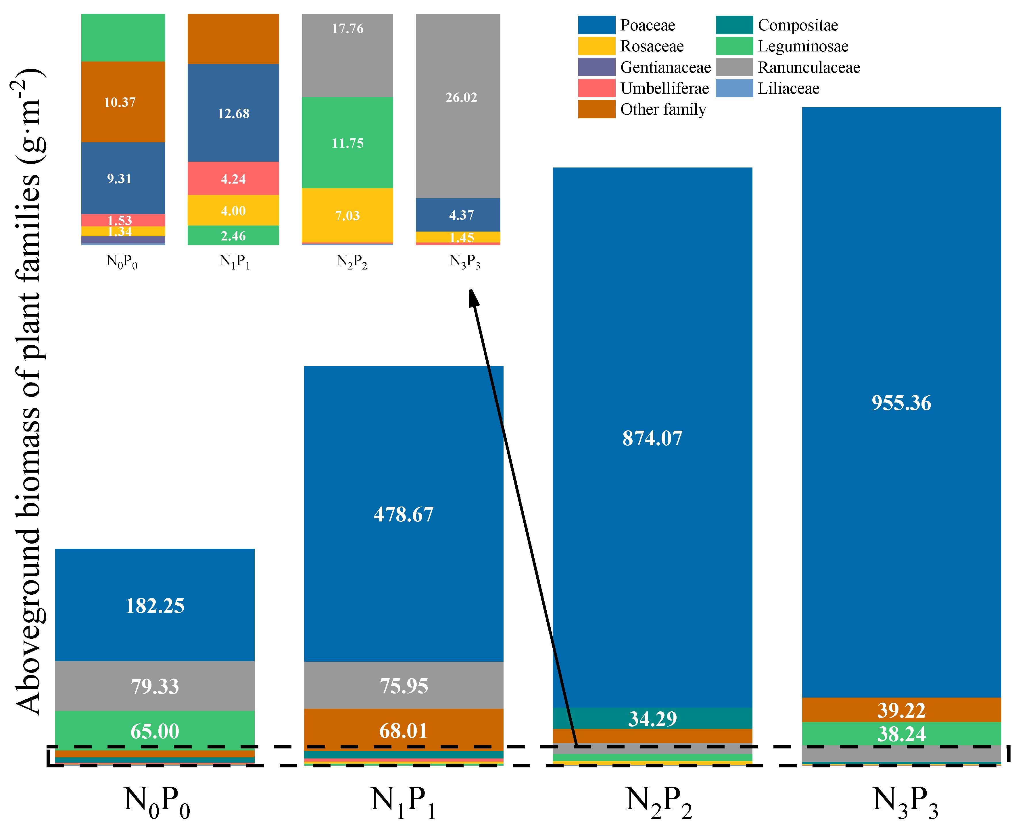 Agronomy 13 00208 g007