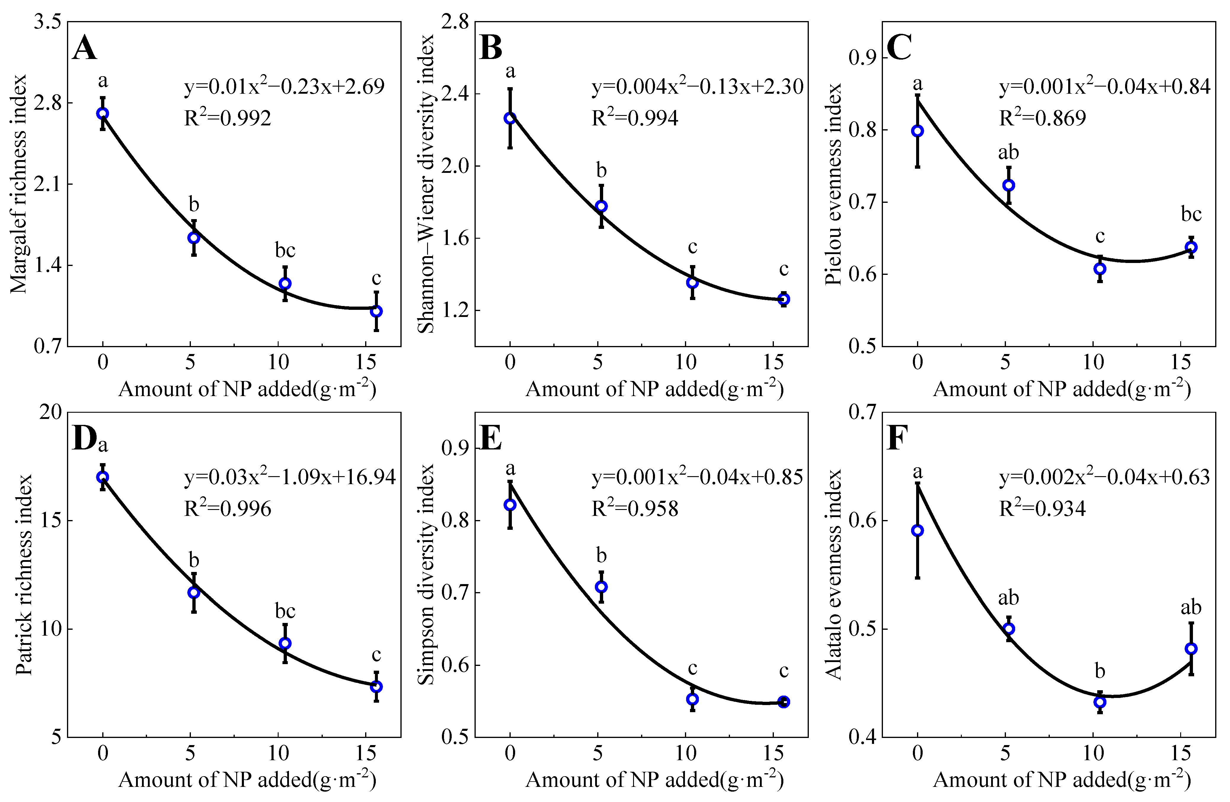 Agronomy 13 00208 g008