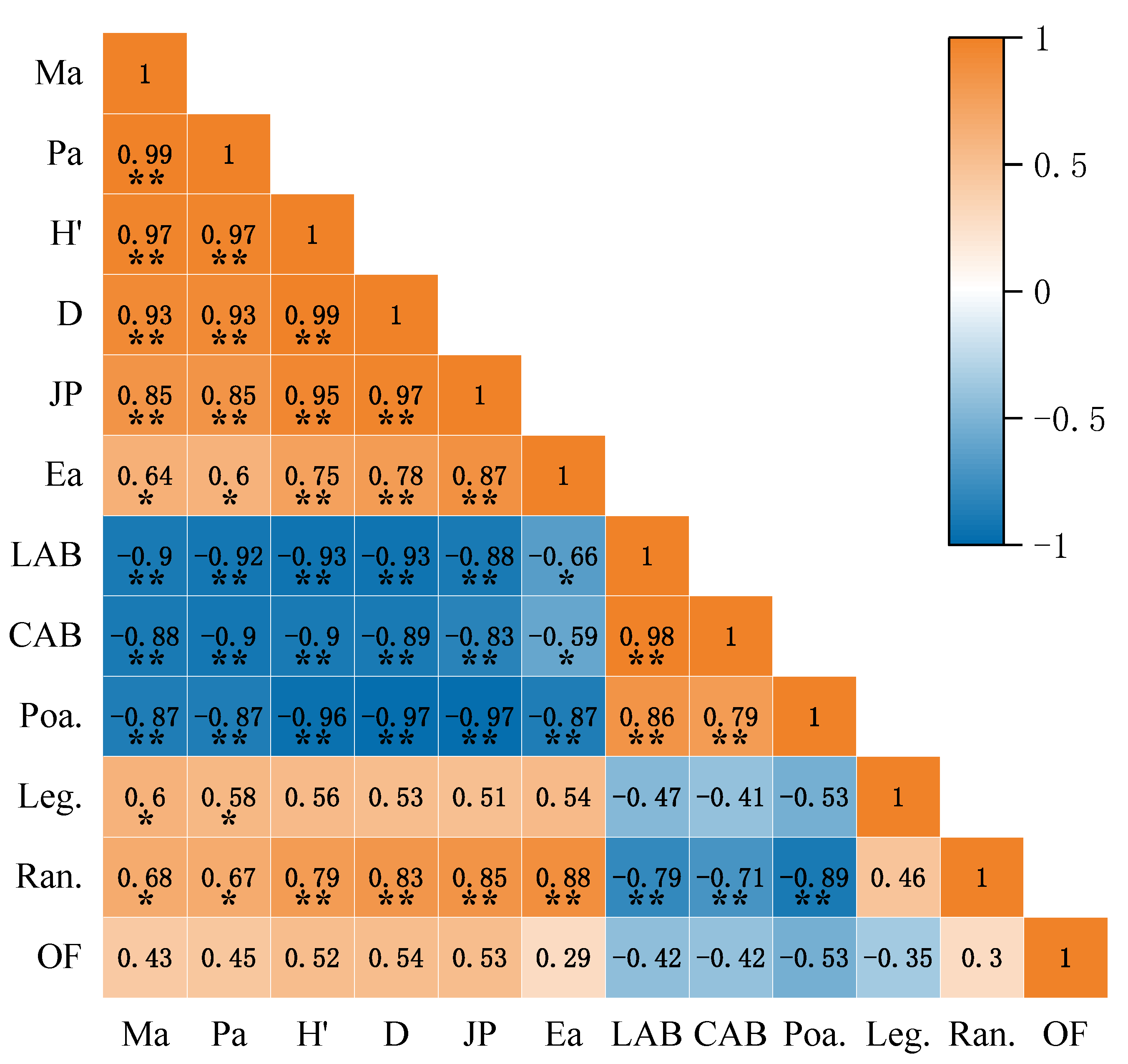 Agronomy 13 00208 g009