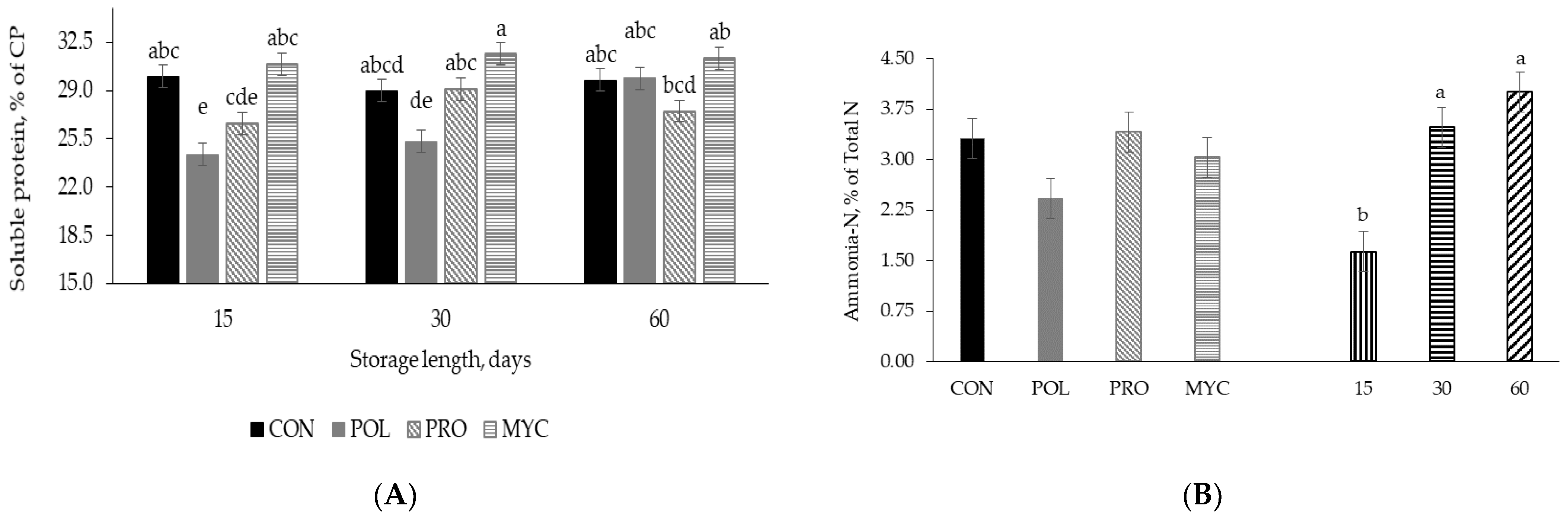 Agronomy 13 00209 g001 Agronomy 13 00209 g001
