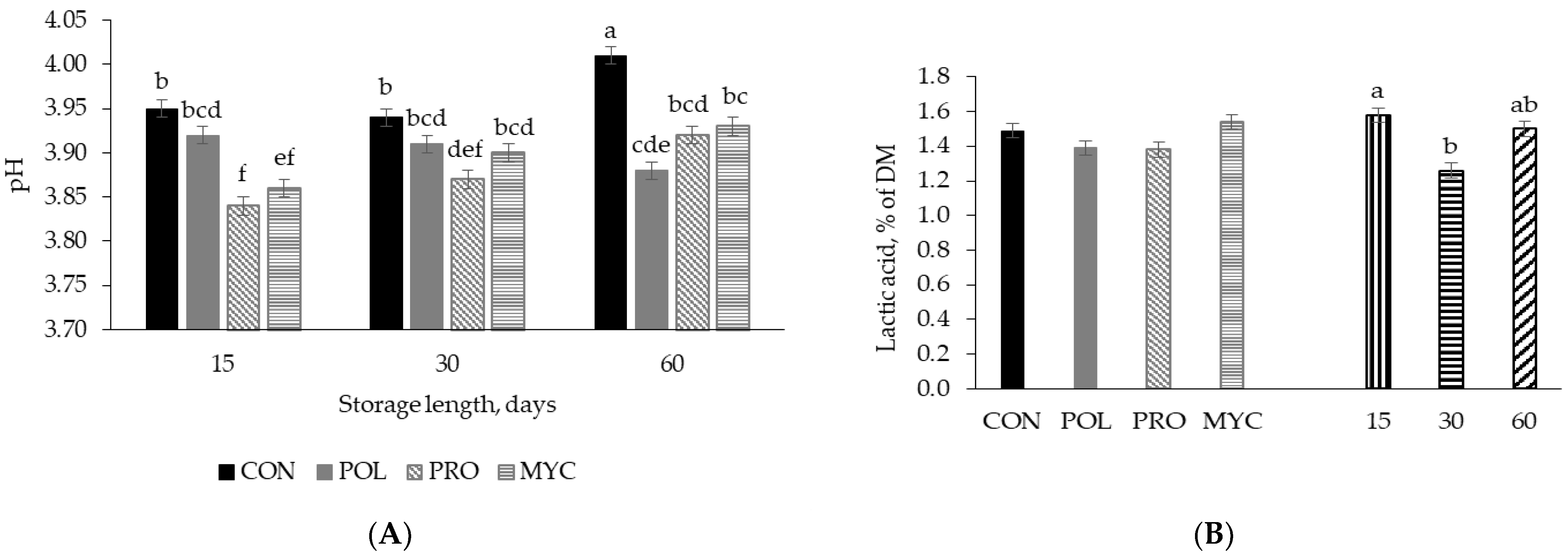 Agronomy 13 00209 g002 Agronomy 13 00209 g002