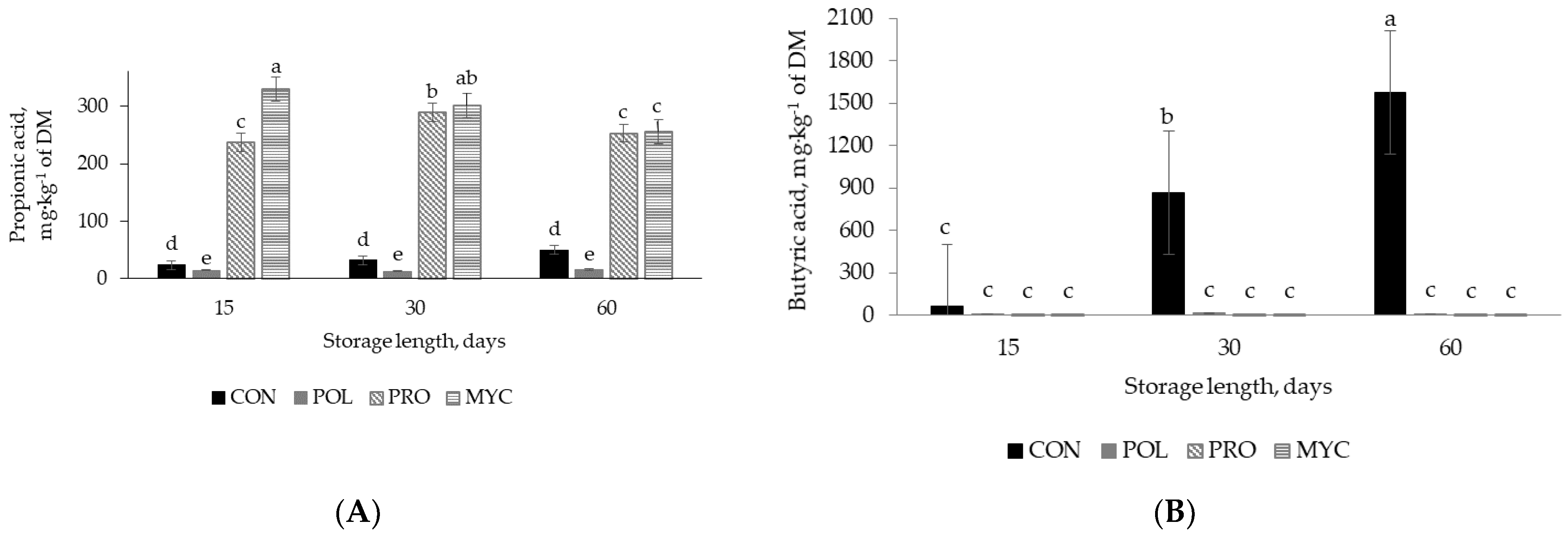 Agronomy 13 00209 g004 Agronomy 13 00209 g004