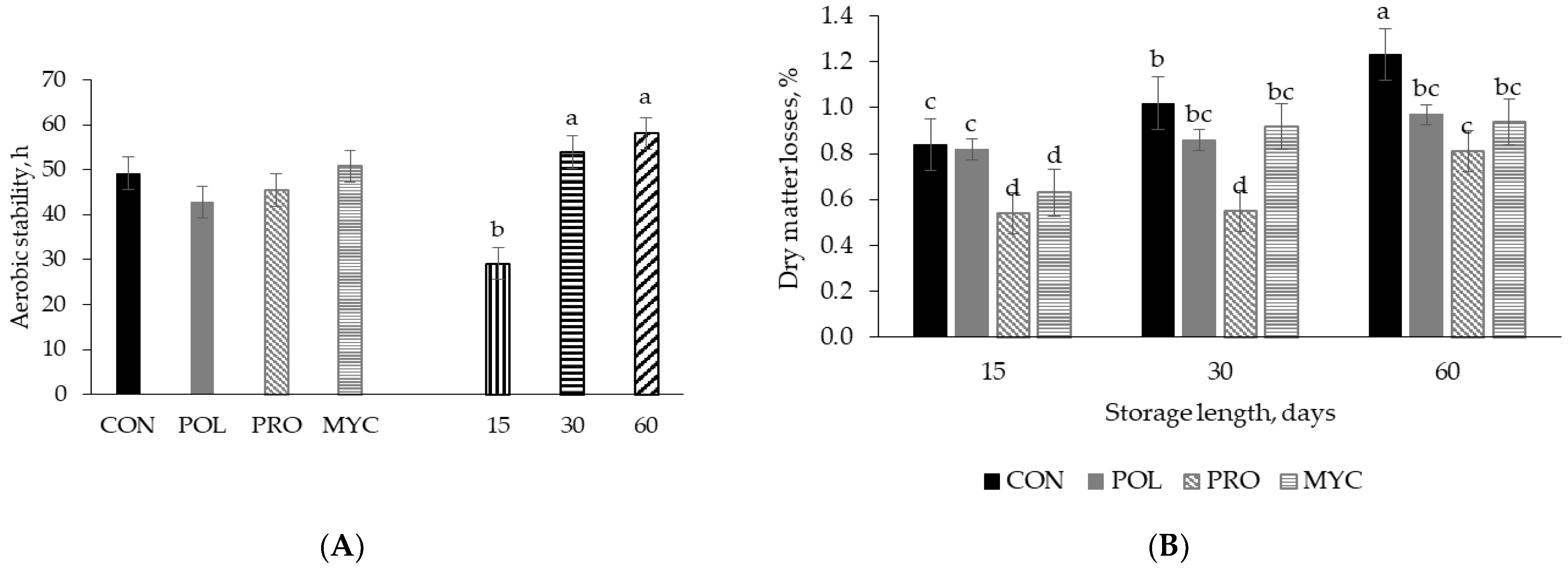 Agronomy 13 00209 g005 Agronomy 13 00209 g005