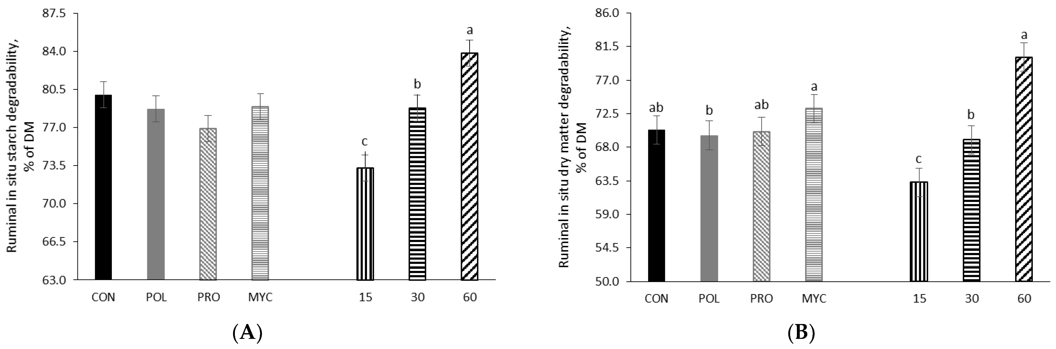Agronomy 13 00209 g006 Agronomy 13 00209 g006