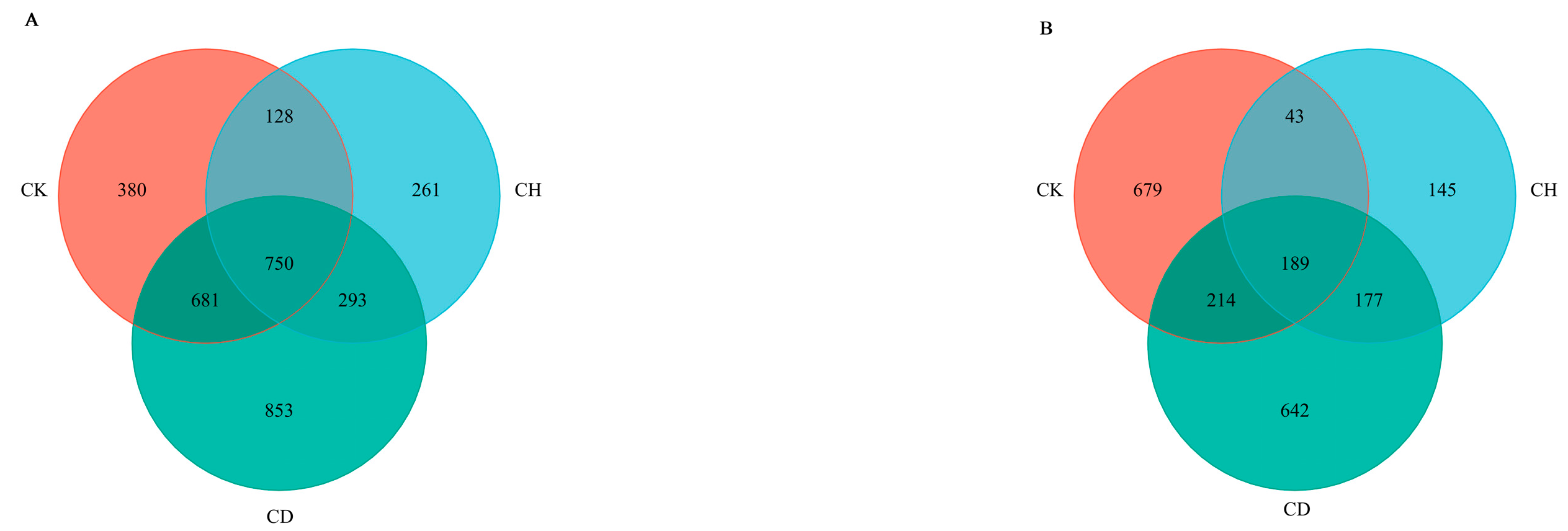 Agronomy 13 00210 g004