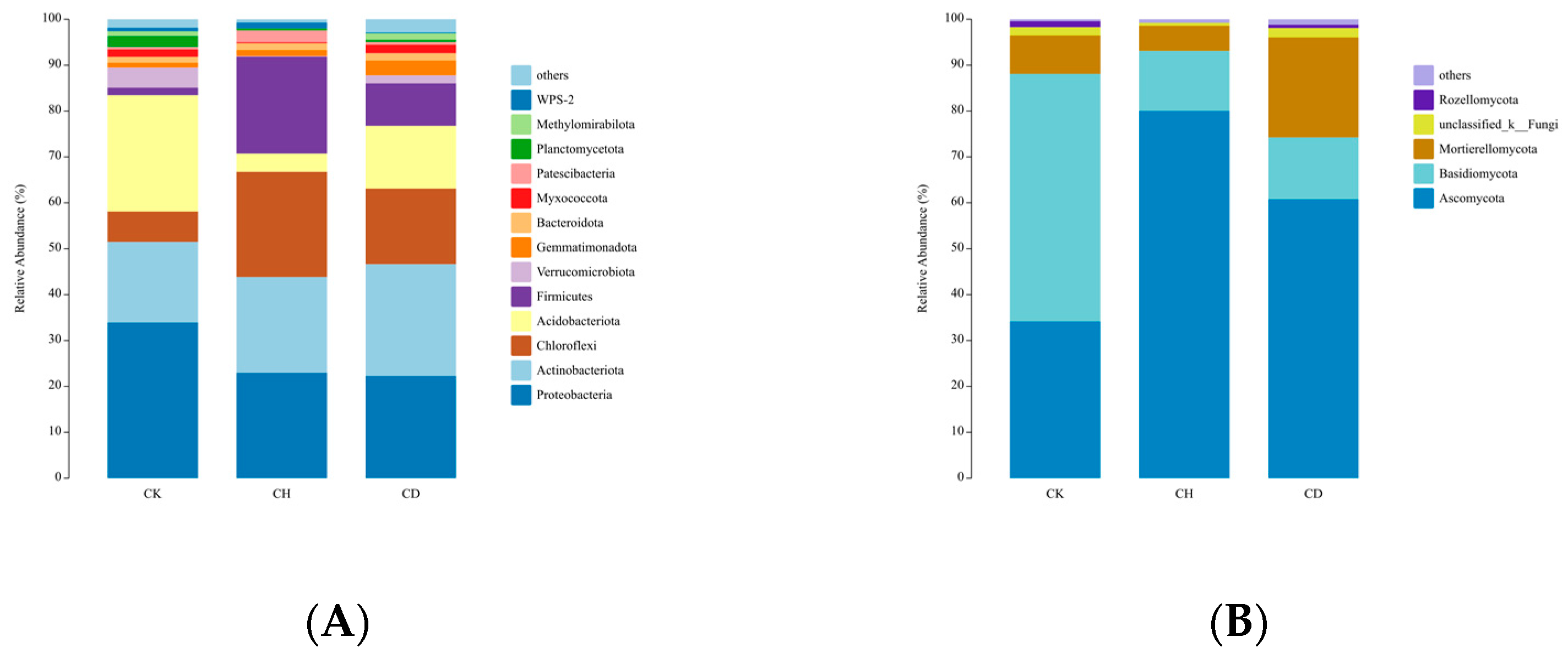 Agronomy 13 00210 g005
