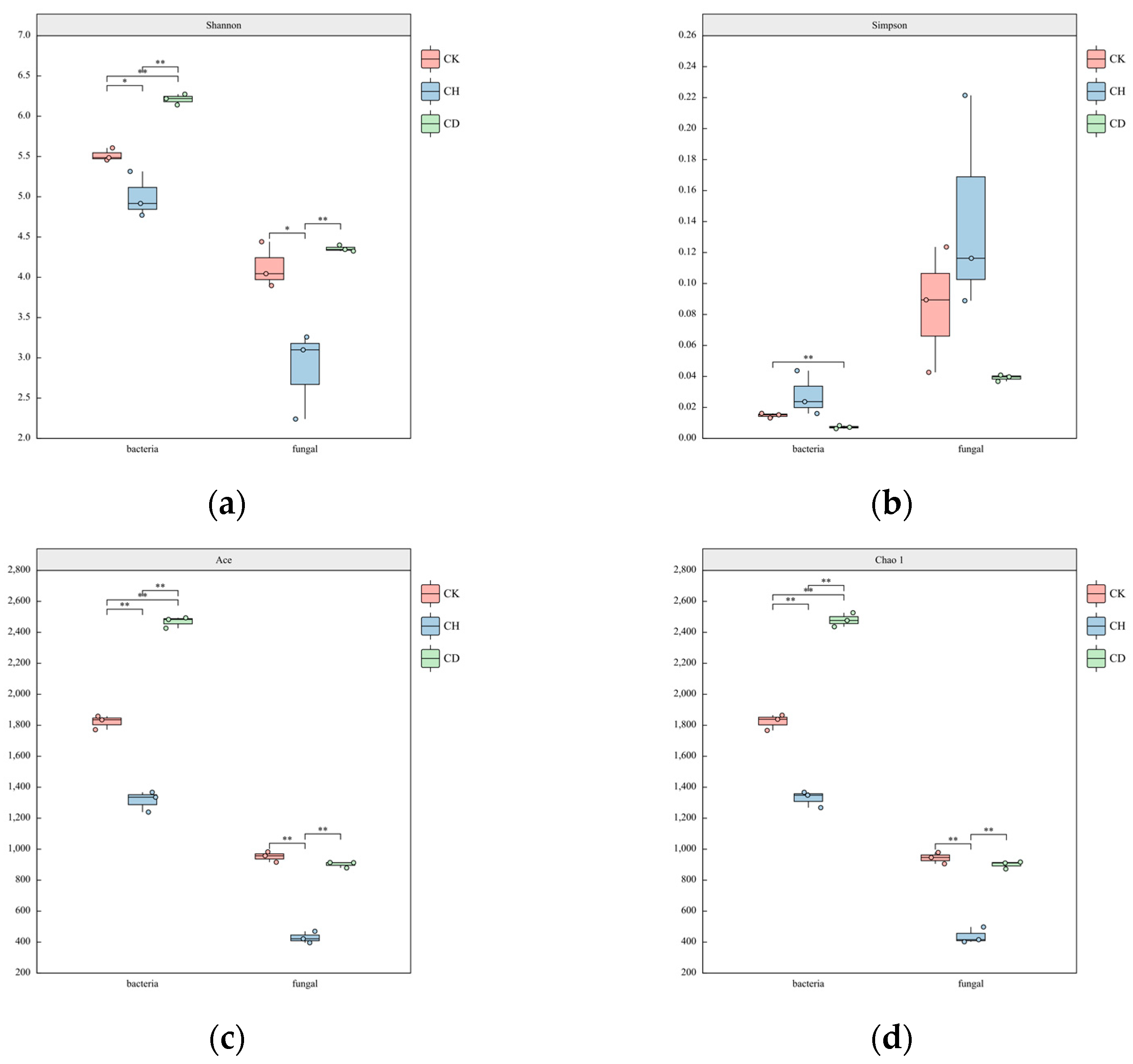 Agronomy 13 00210 g007