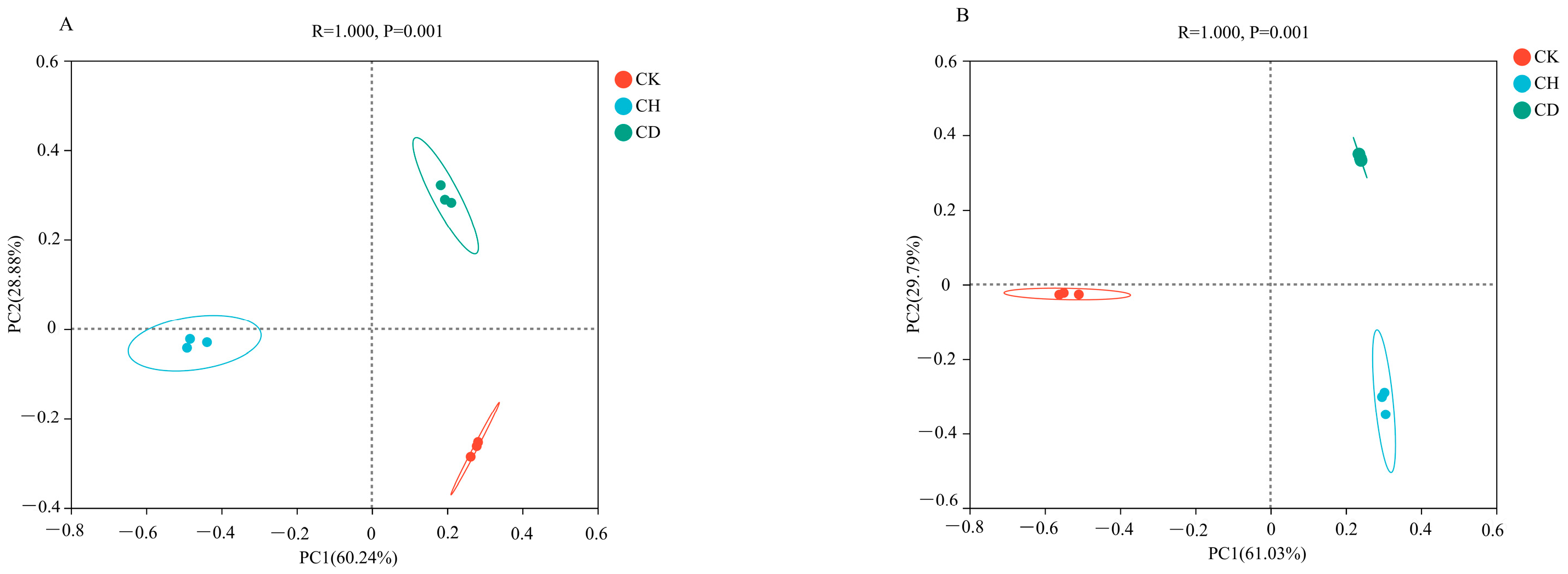 Agronomy 13 00210 g008