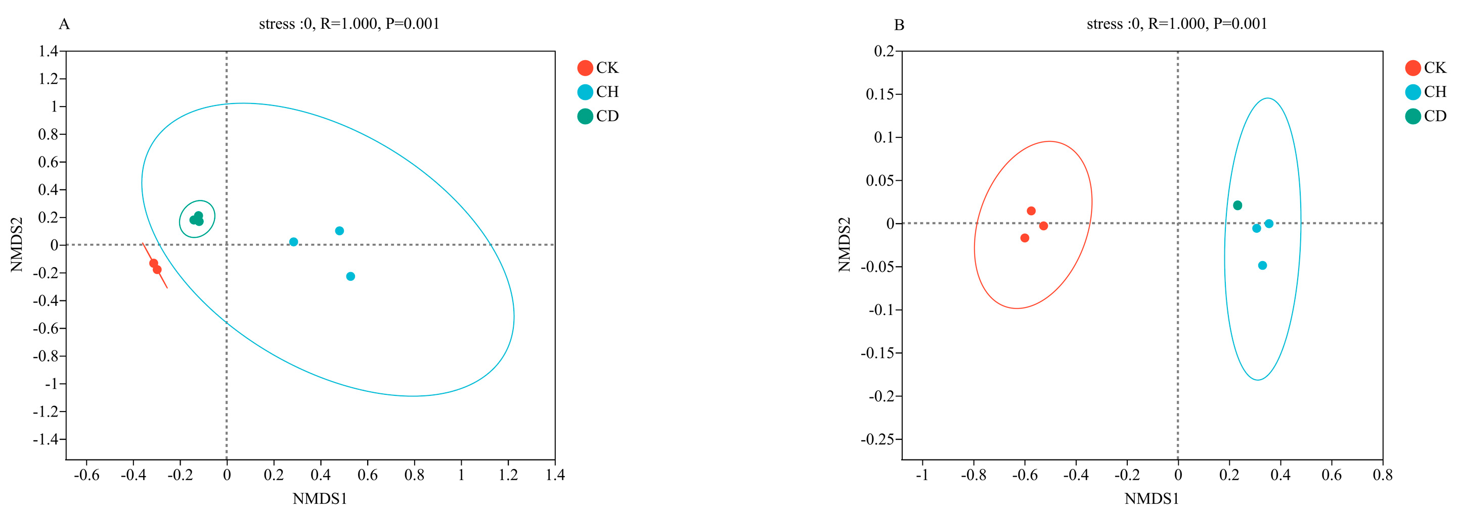 Agronomy 13 00210 g009