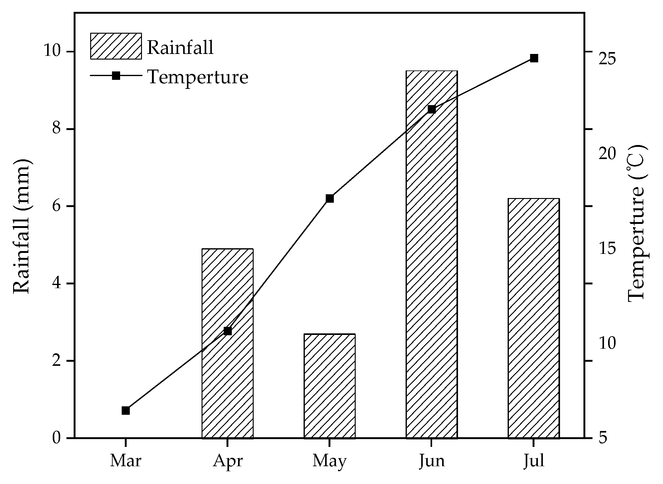 Agronomy 13 00211 g002