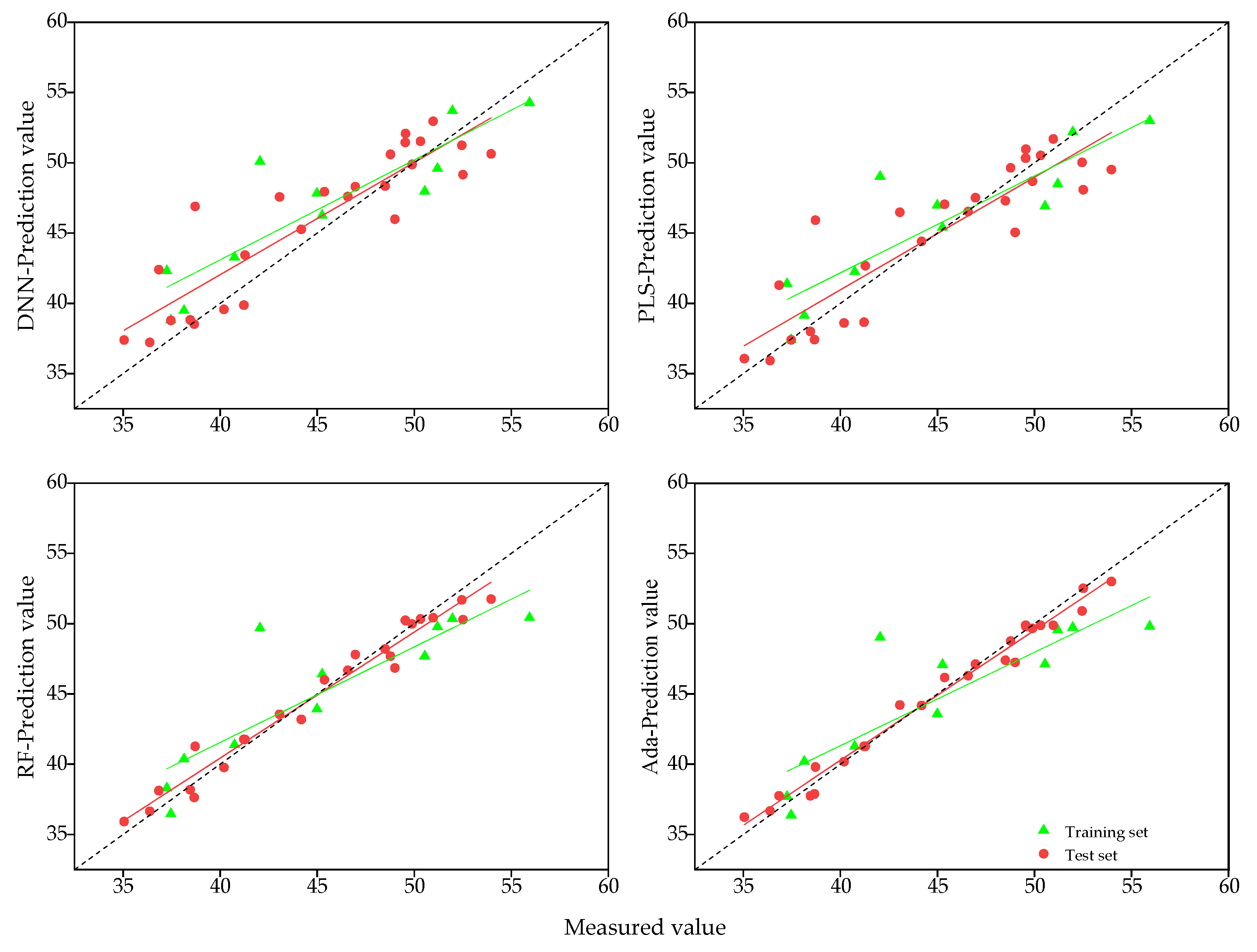 Agronomy 13 00211 g004