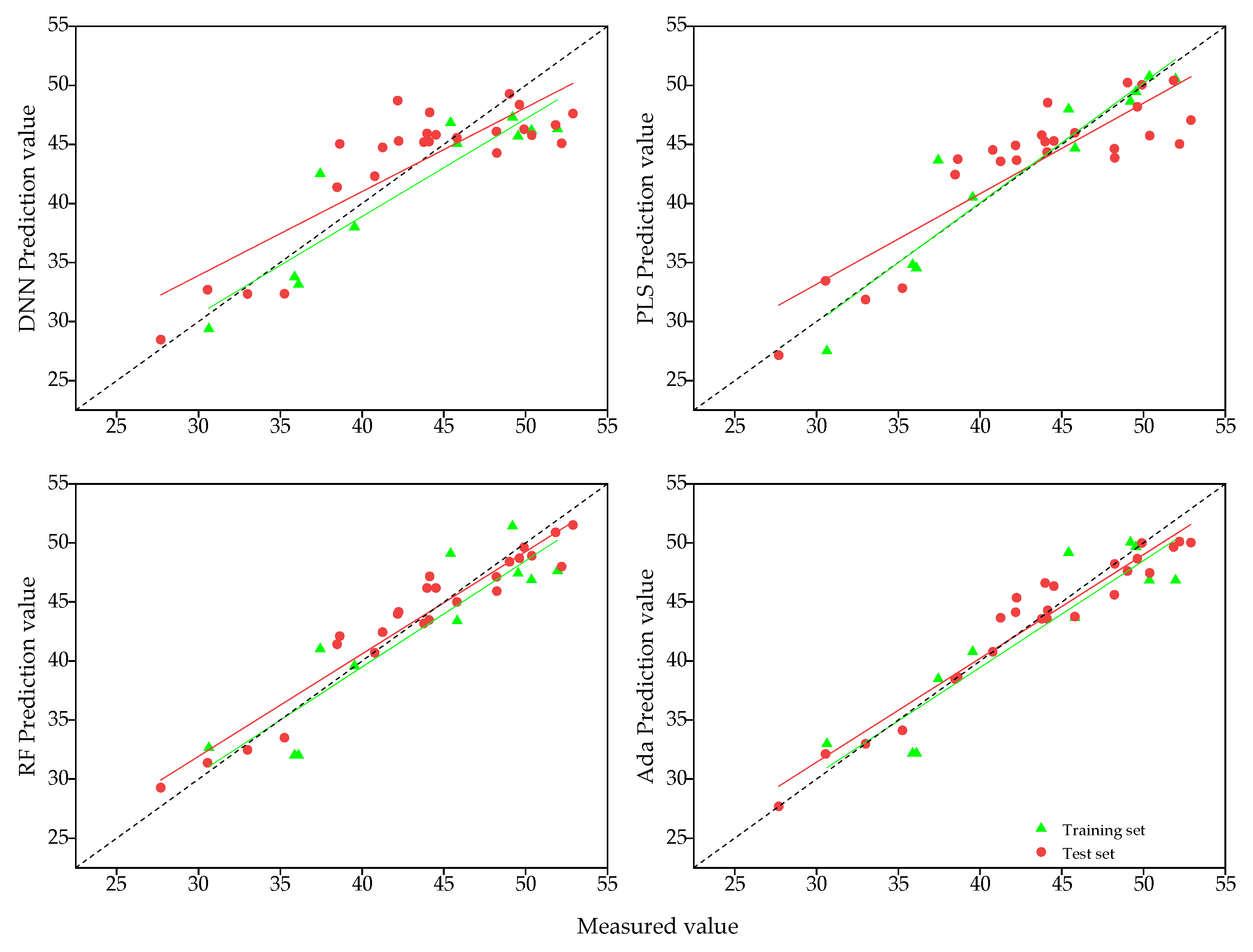 Agronomy 13 00211 g005