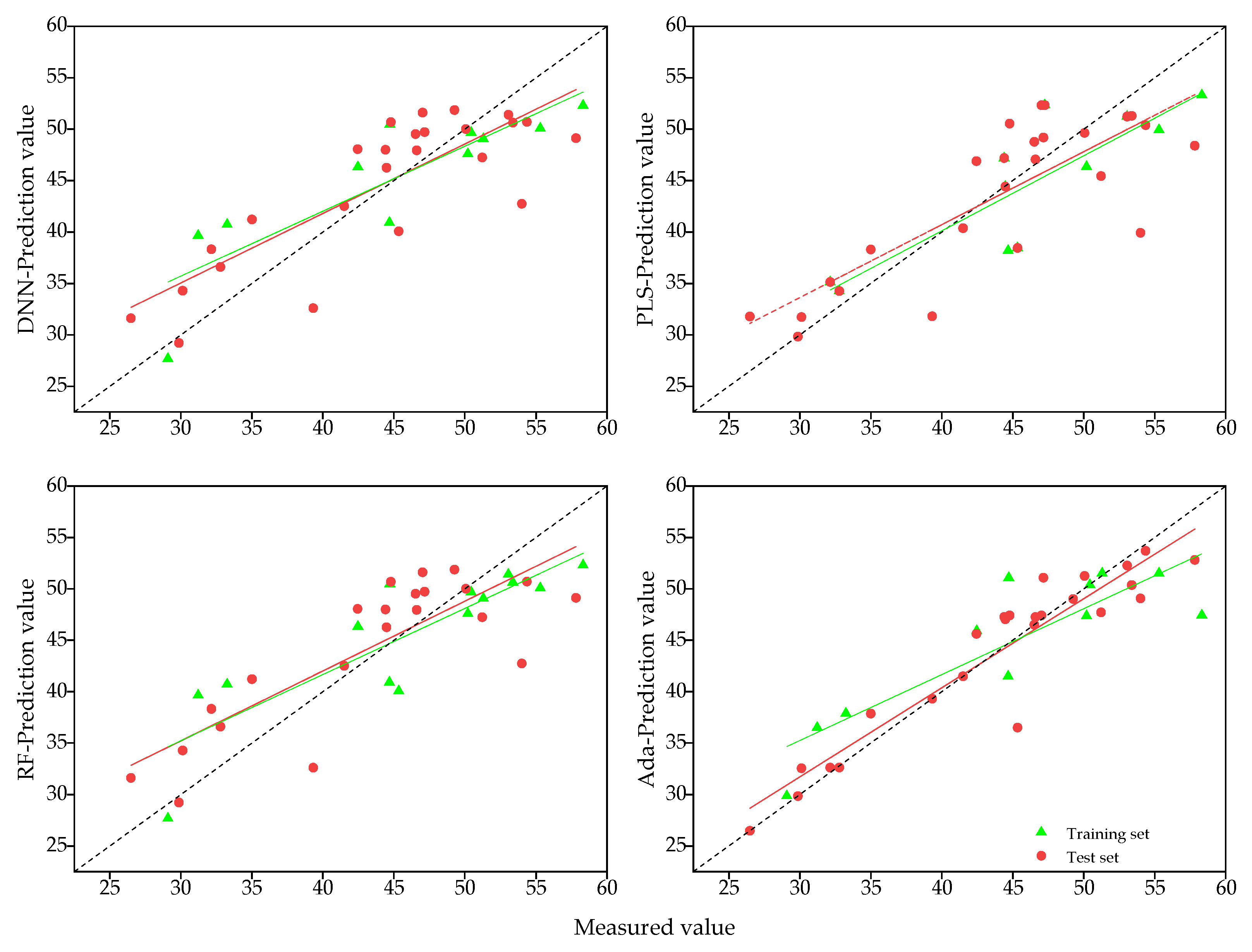 Agronomy 13 00211 g006