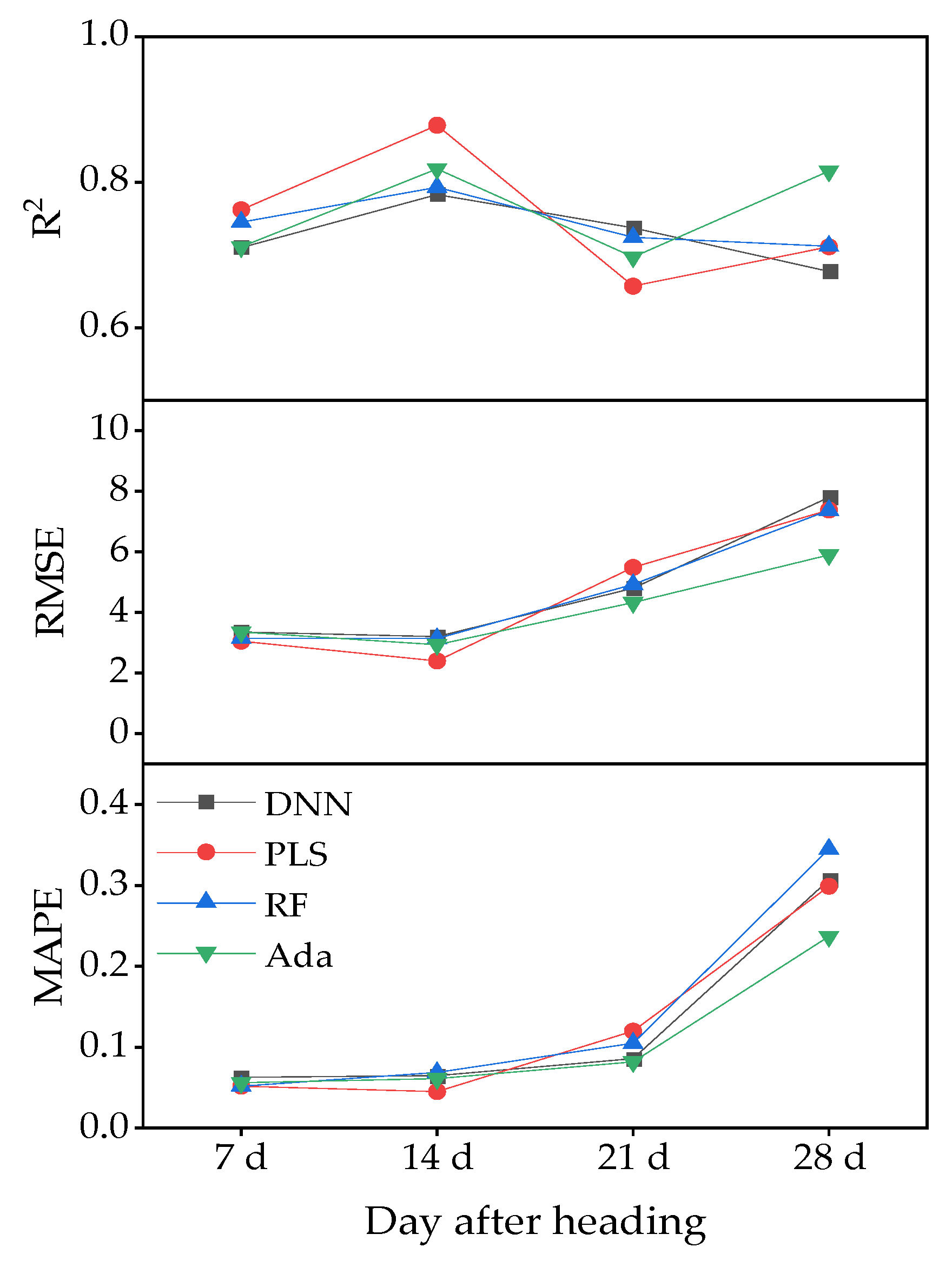 Agronomy 13 00211 g008